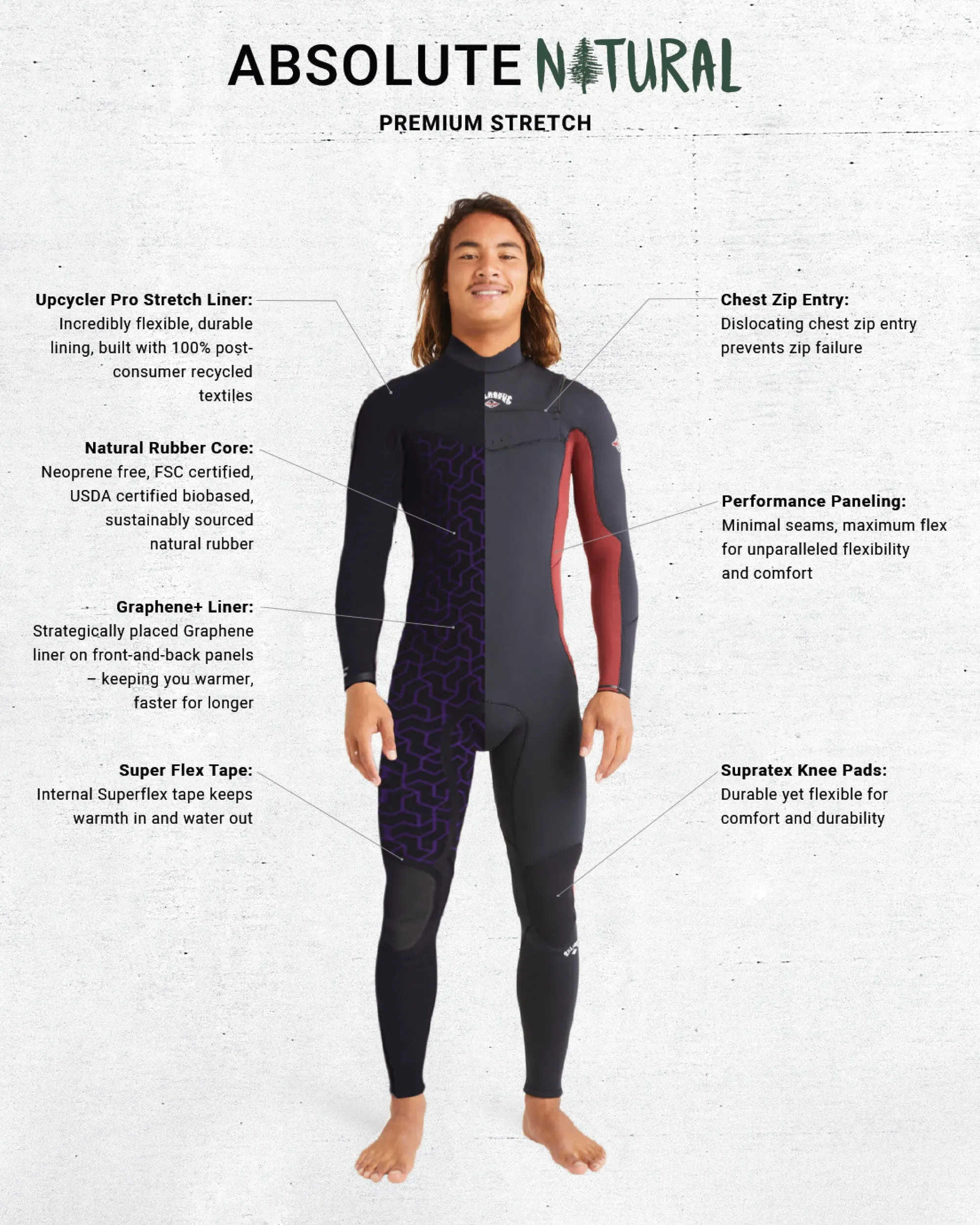 4/3mm Absolute Natural Upcycler Chest Zip GBS Wetsuit - Dark Navy sold by Billabong product image thumbnail 3