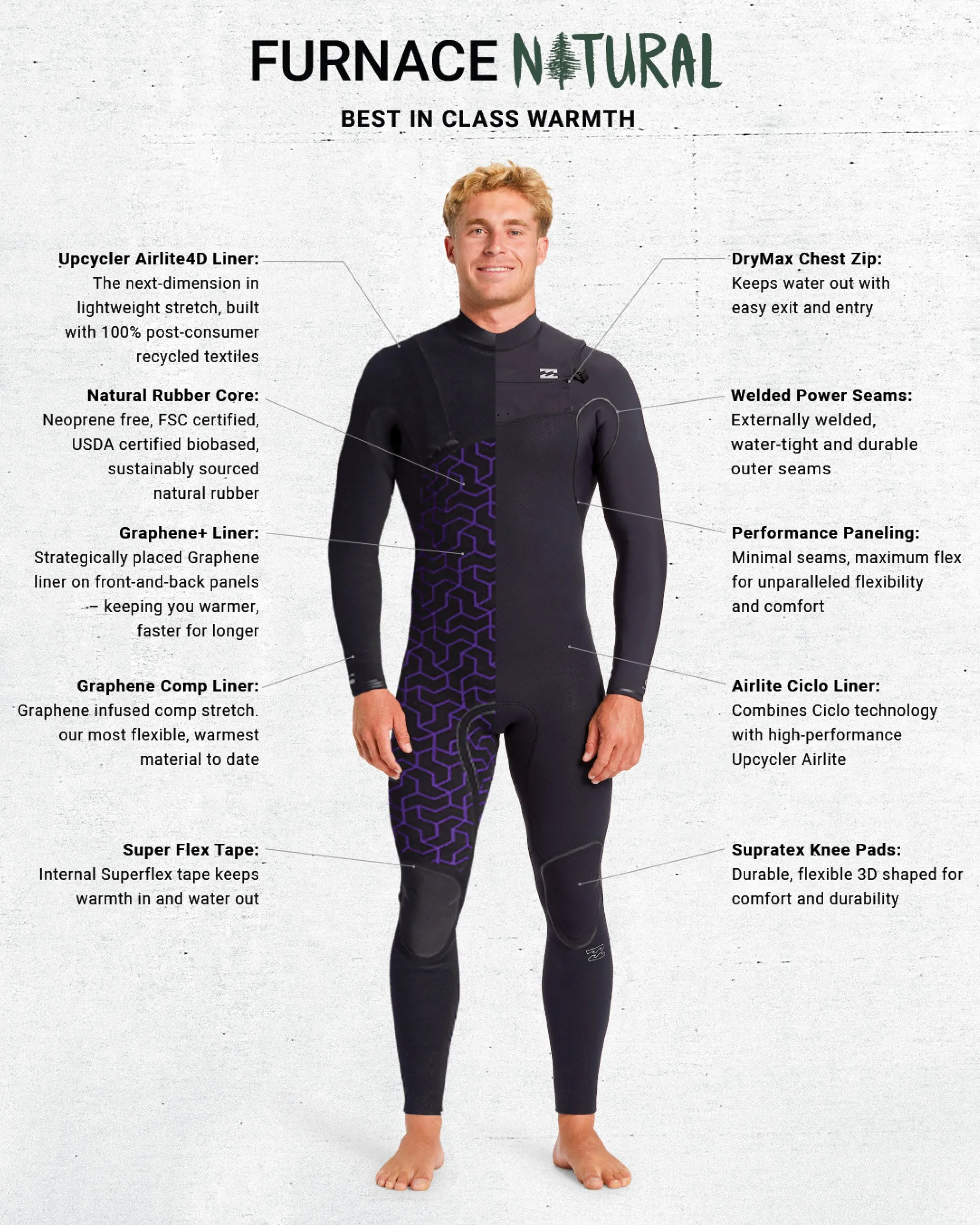 4/3mm Furnace Natural Chest Zip Wetsuit (2023) - Black sold by Billabong product image thumbnail 4