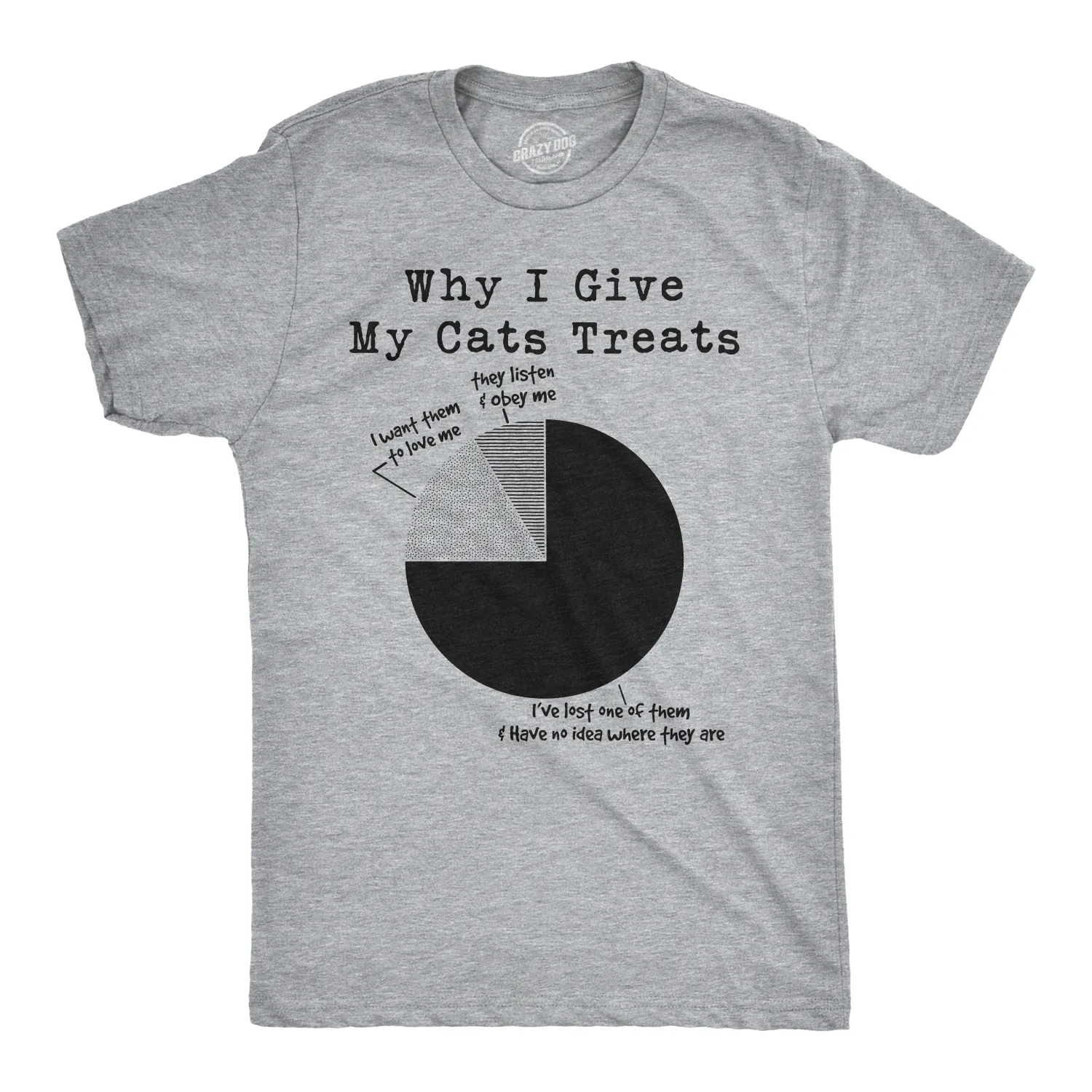 Why I Give My Cats Treats Men's T Shirt sold by Crazy Dog T-Shirts