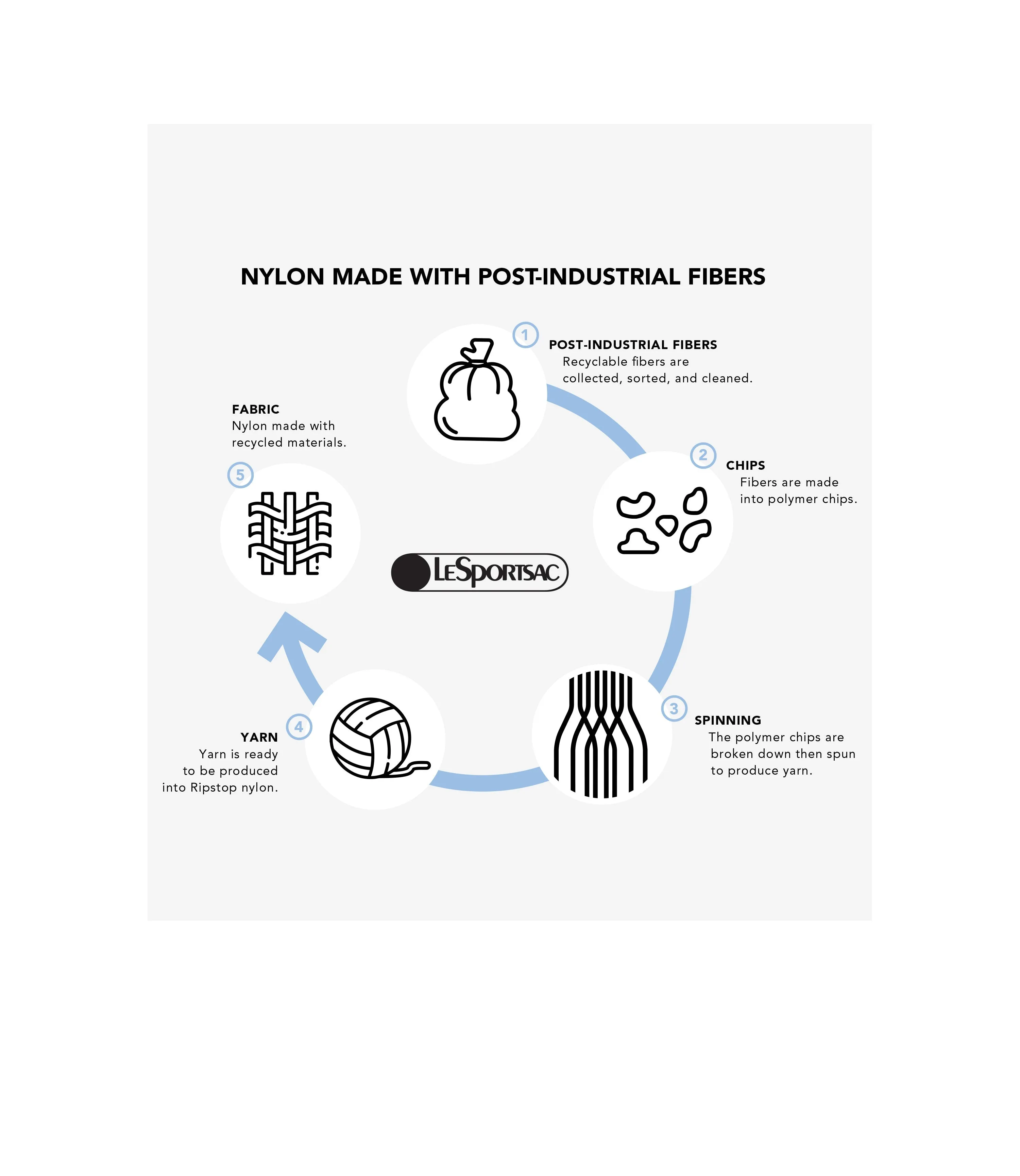 Large Book Tote sold by Lesportsac product image thumbnail 5