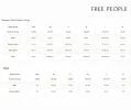 Free People - No Good Alone Tee sold by Reitmans