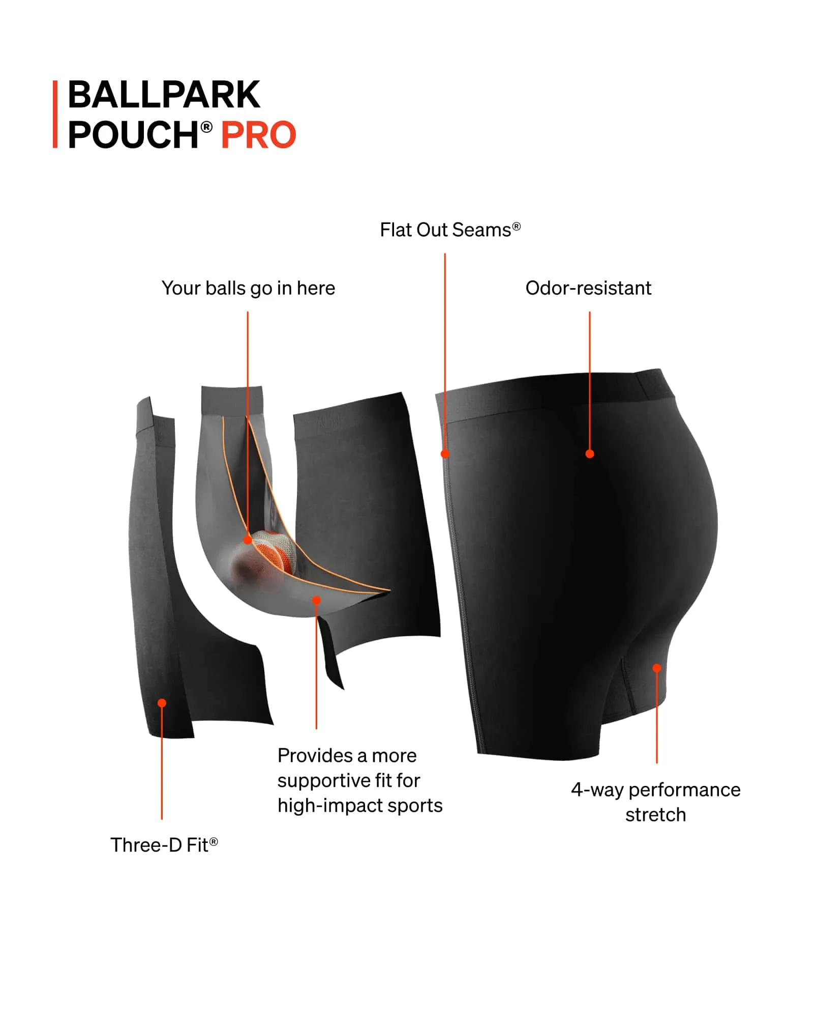 Smooth Flex Light Compression sold by SAXX product image thumbnail 4
