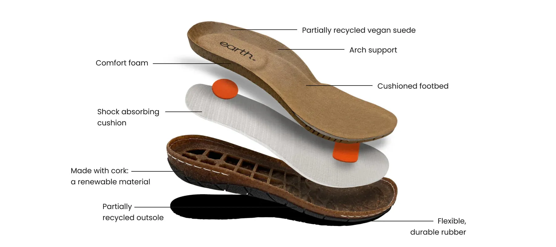 Earth Shoes sold by Sunbeam