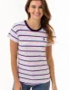 HORIZONTAL WIDE STRIPE RINGER T-SHIRT sold by U.S. Polo Assn.