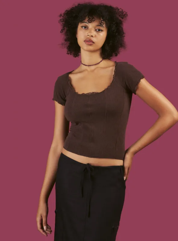 Date Top sold by UNIF