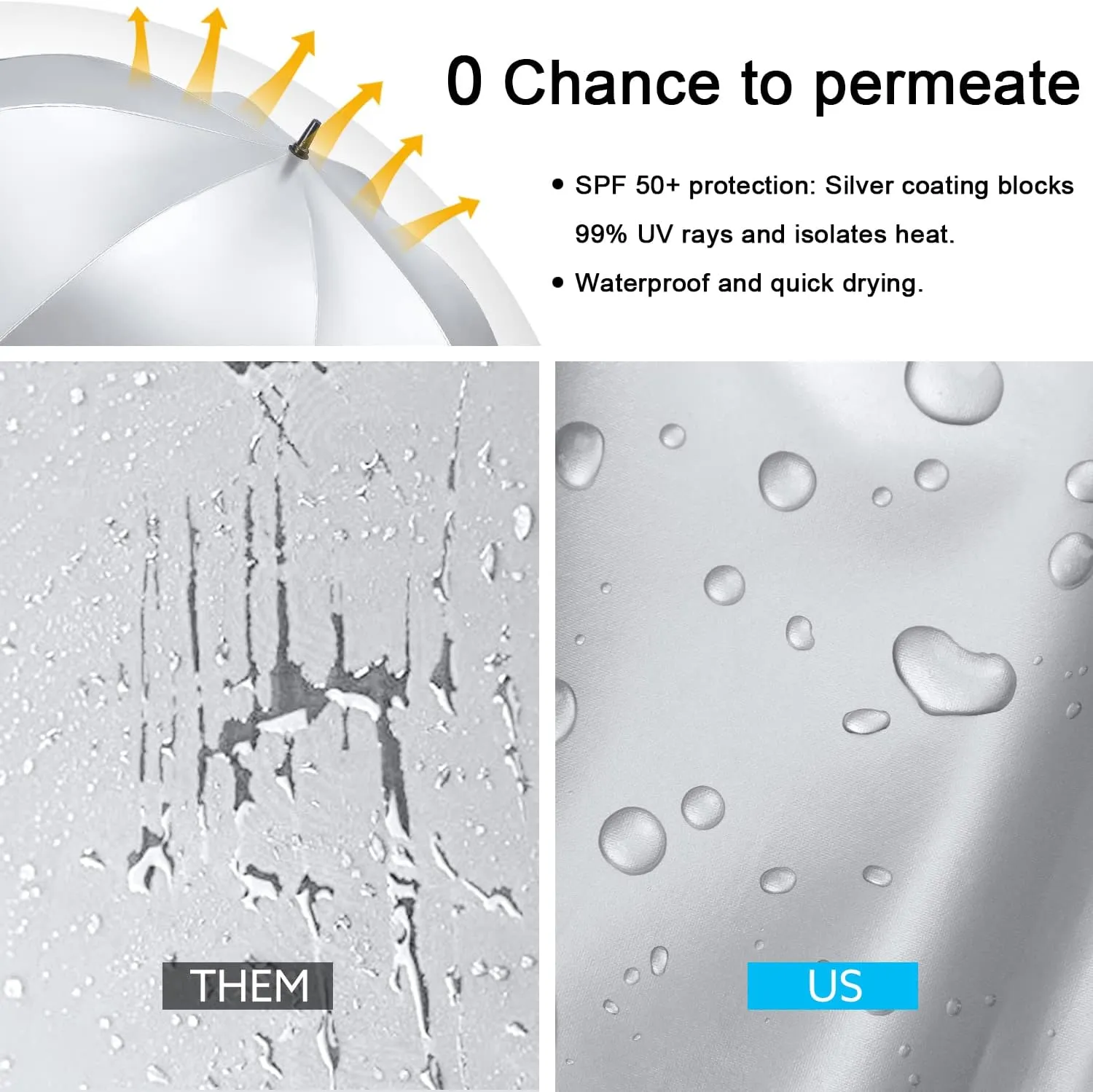 G4Free 54/62 Inch Windproof UV Protection Extra Large Auto Stick Long Umbrella sold by G4free product image thumbnail 4