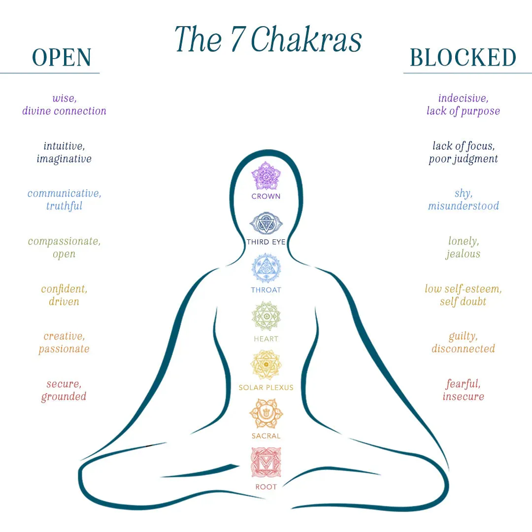 7 Chakras Dangle Necklace sold by Lotus & Luna product image thumbnail 5