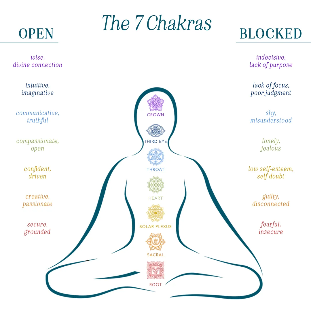 Prosperity 2mm Metal Accent Healing Bracelet sold by Lotus & Luna product image thumbnail 5