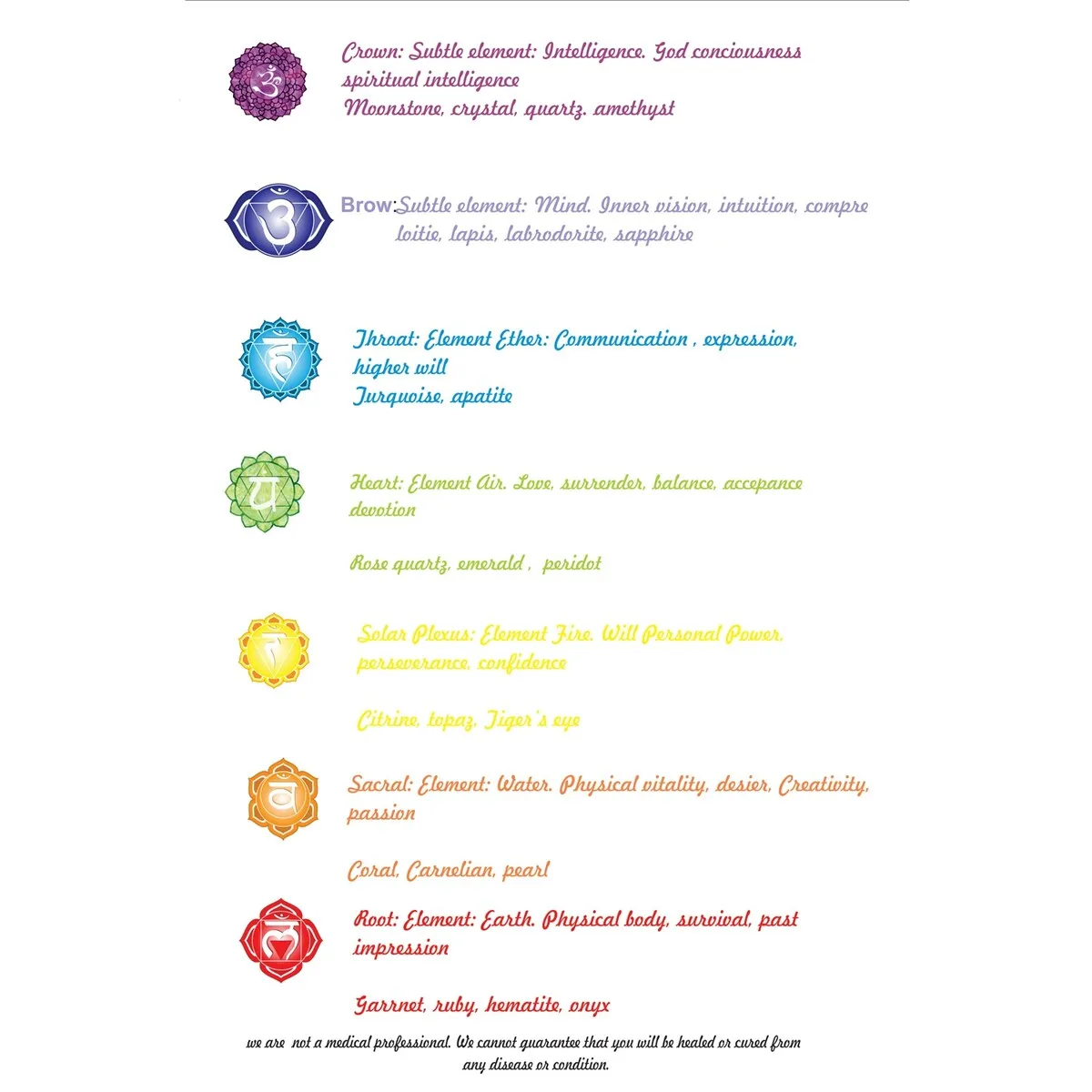 Turquoise and Chakra Bead Stretch Bracelet sold by Zulily product image thumbnail 4