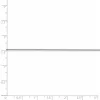 Curata 925 Sterling Silver .8mm Box Chain Necklace Options: 16 18 20 22 24 sold by Zulily