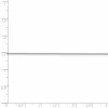 Curata 925 Sterling Silver .6mm Box Chain Necklace Options: 16 18 20 22 24 sold by Zulily
