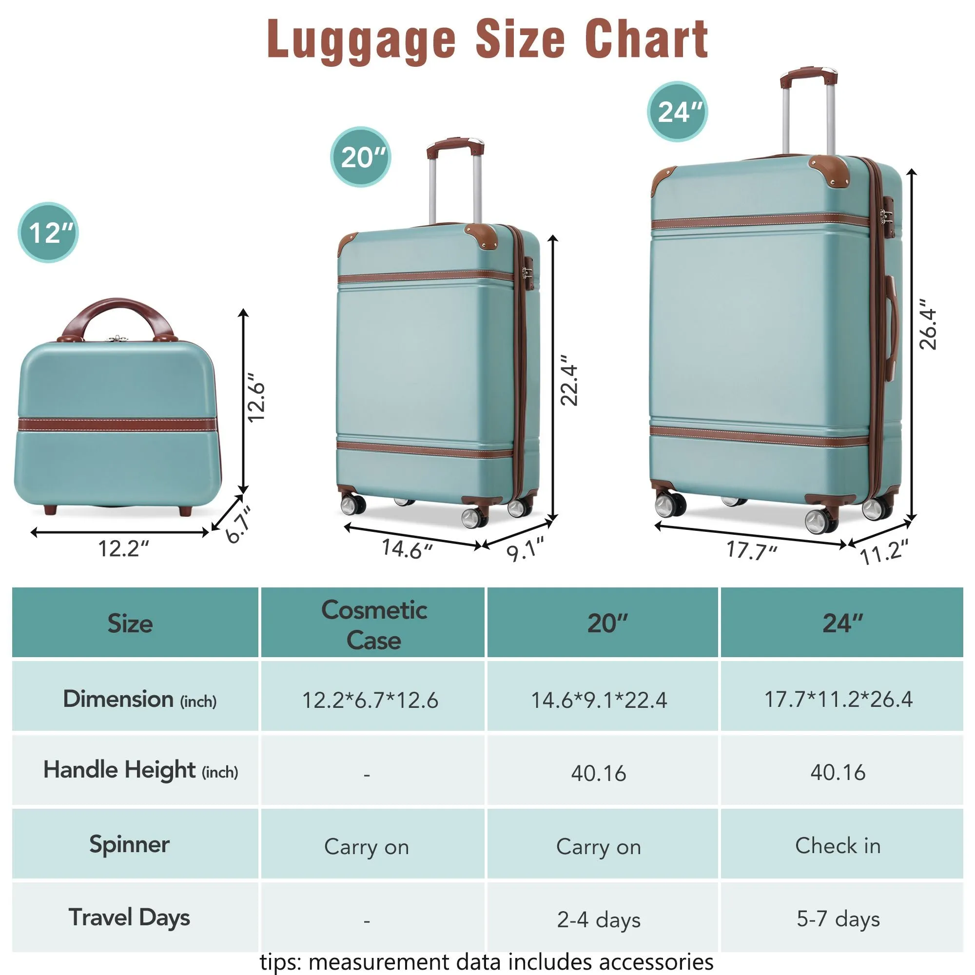 Hardshell Luggage Sets 3 Pieces 20"+24" Luggages and Cosmetic Case Spinner Suitcase with TSA Lock Lightweight,Green sold by Zulily product image thumbnail 2