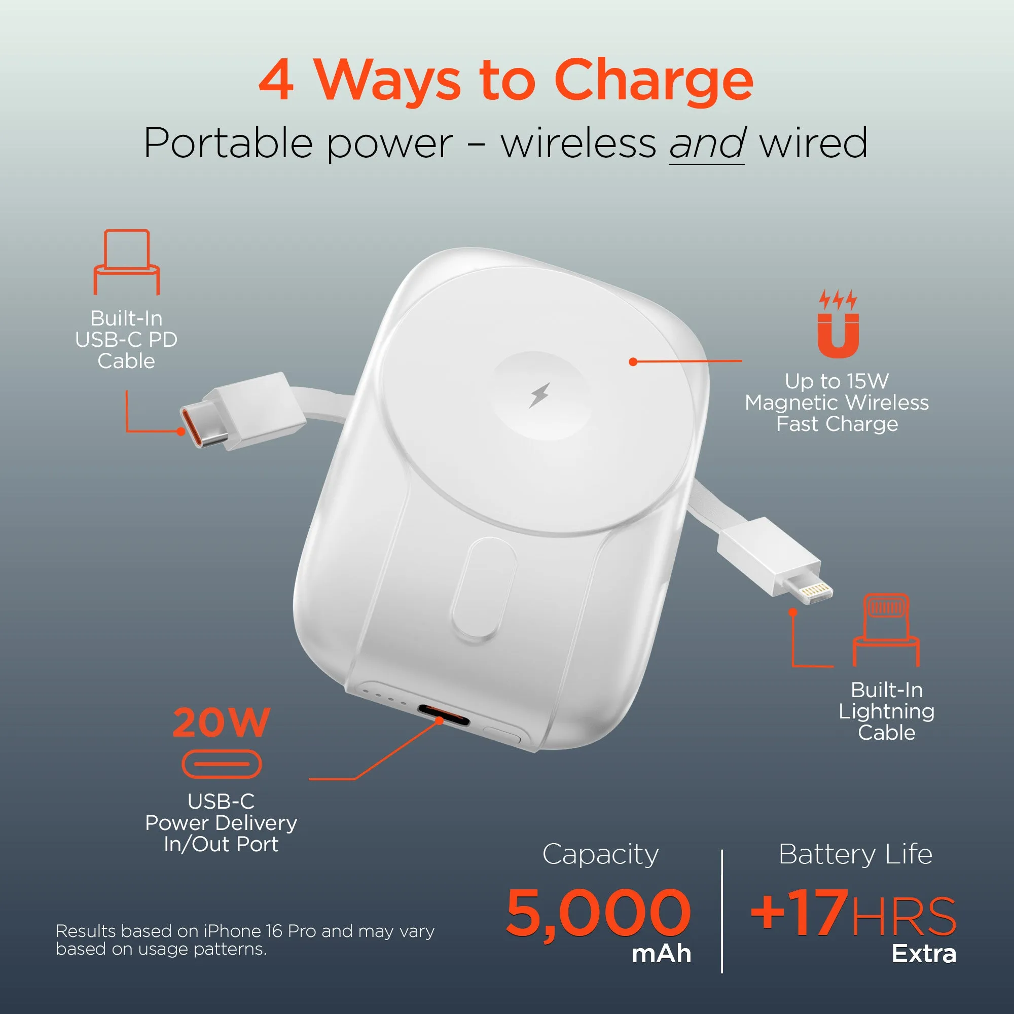 IBasics 5,000mAh Magnetic Wireless Fast Charge Power Bank with Built-In USB-C & Lightning Cables sold by Zulily product image thumbnail 5