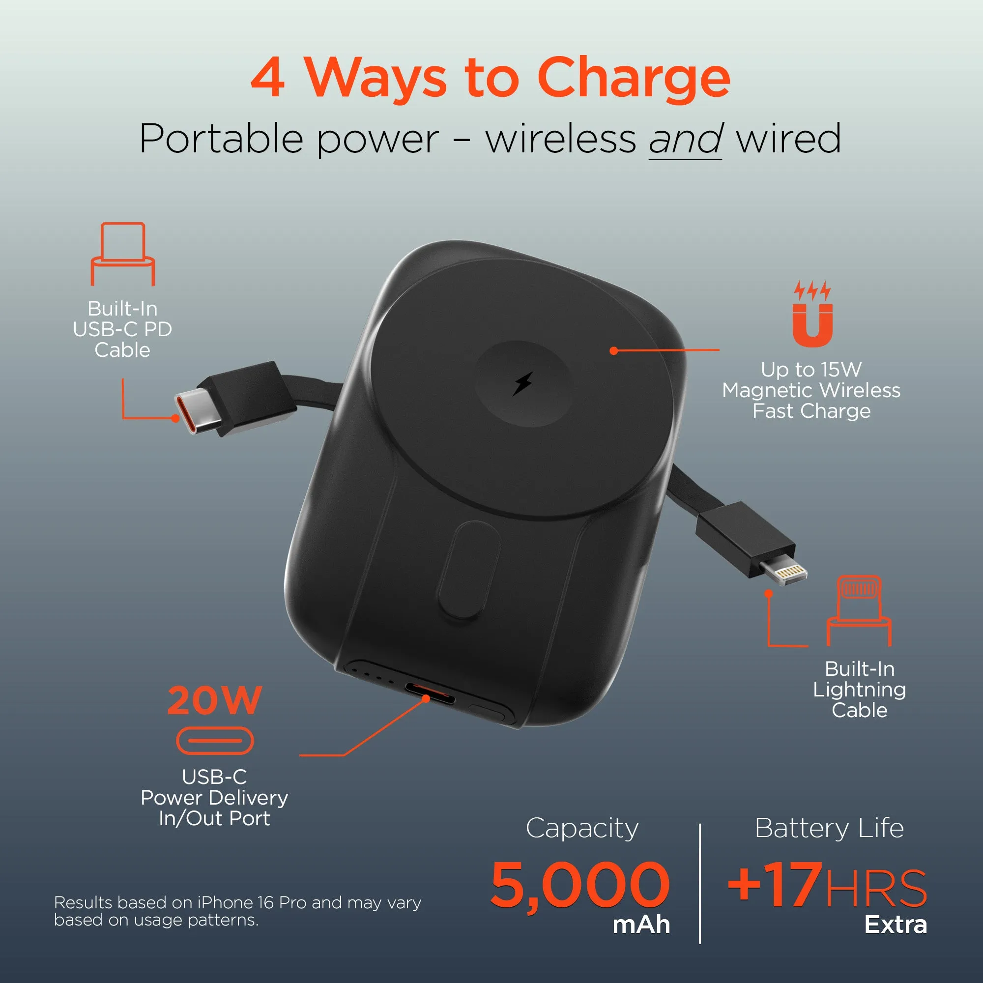 IBasics 5,000mAh Magnetic Wireless Fast Charge Power Bank with Built-In USB-C & Lightning Cables sold by Zulily product image thumbnail 2