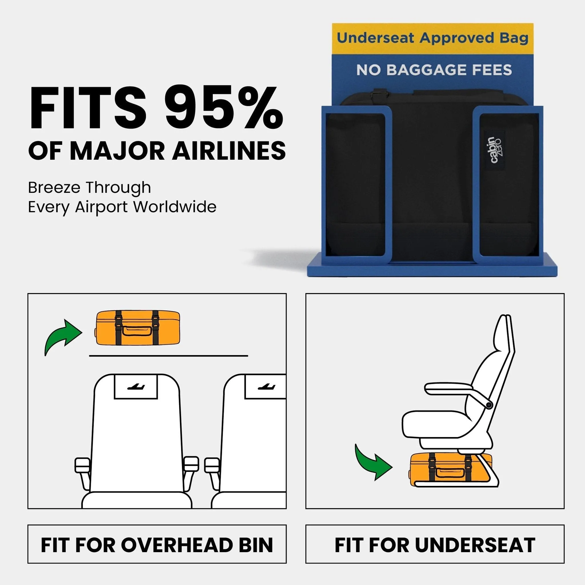 BUDGET AIRLINE BUNDLE 1 sold by Cabin Zero product image thumbnail 2