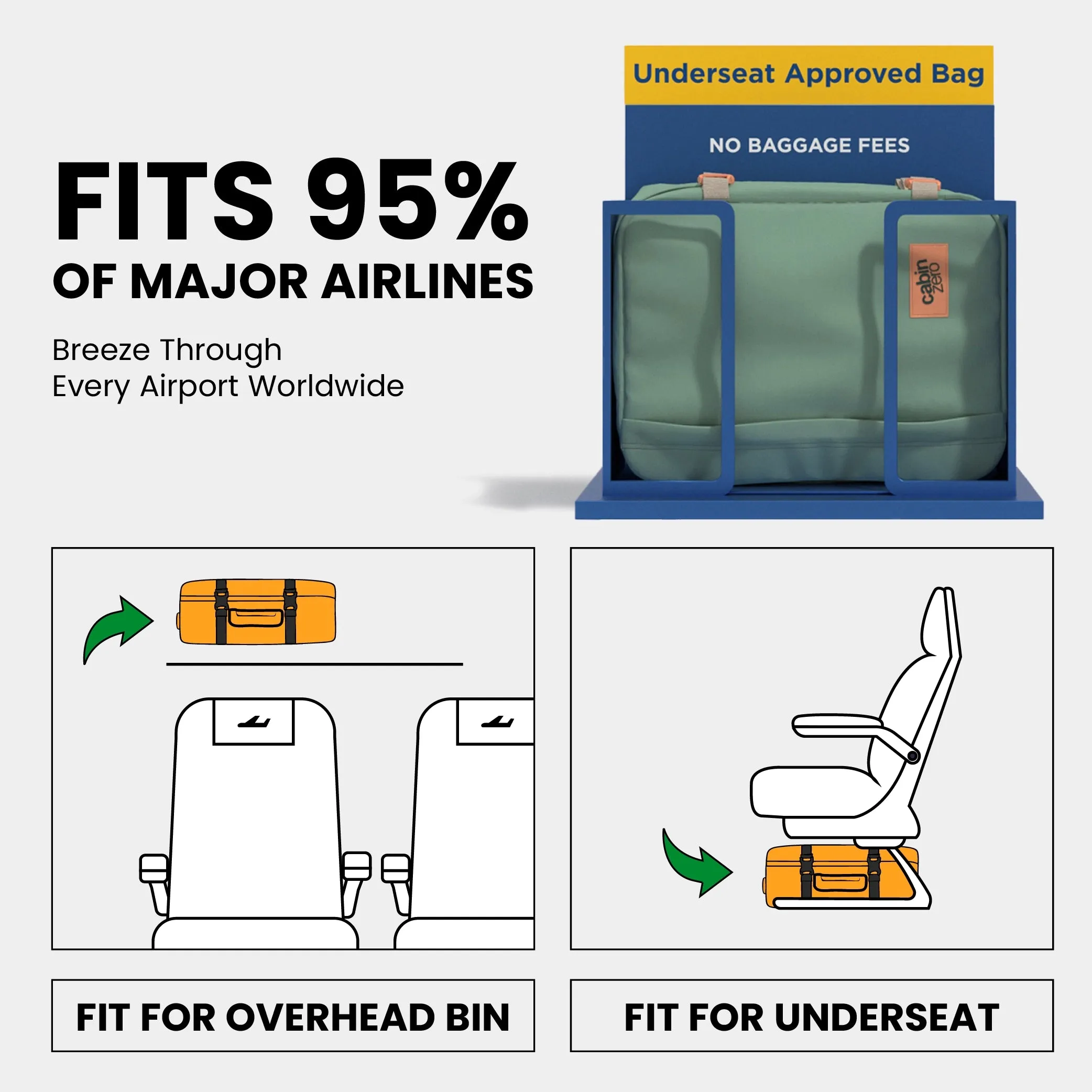 Classic Budget Airline Set sold by Cabin Zero product image thumbnail 5