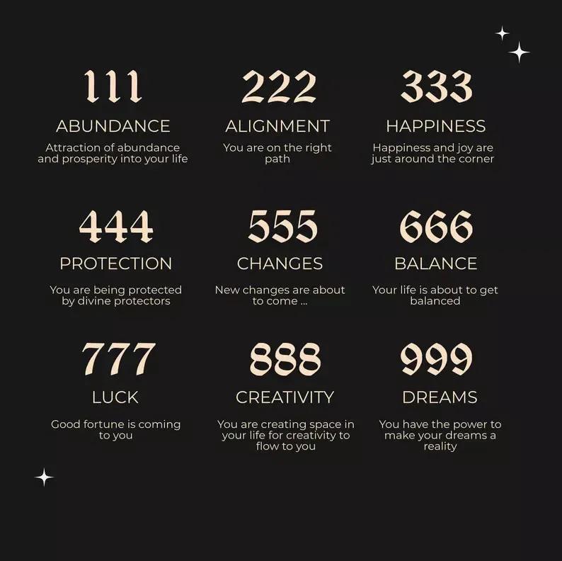 Angel Number Necklace sold by Regina jewelry product image thumbnail 5