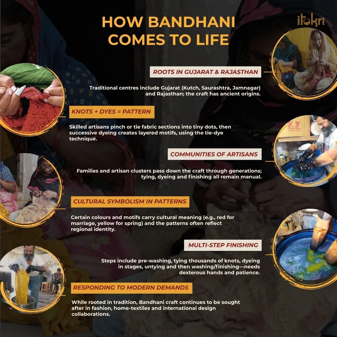 Grey - Bandhani Patchwork Cotton Unstitched Kurta Material (3m) 31 sold by Itokri product image thumbnail 5