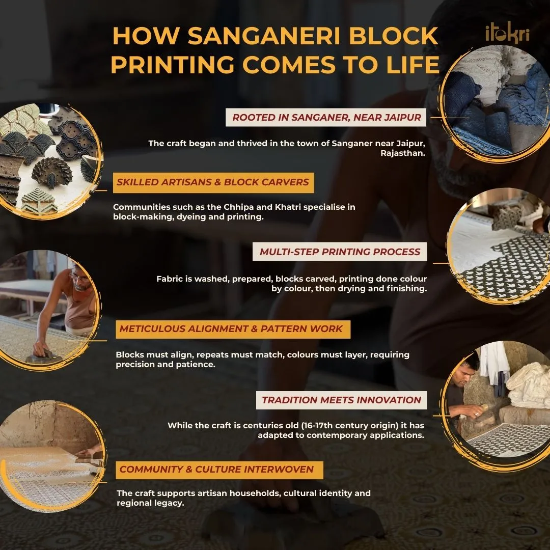 Pink - Handloom Chanderi Silk Hand Block Print Sanganeri Fabric 05 sold by Itokri product image thumbnail 5