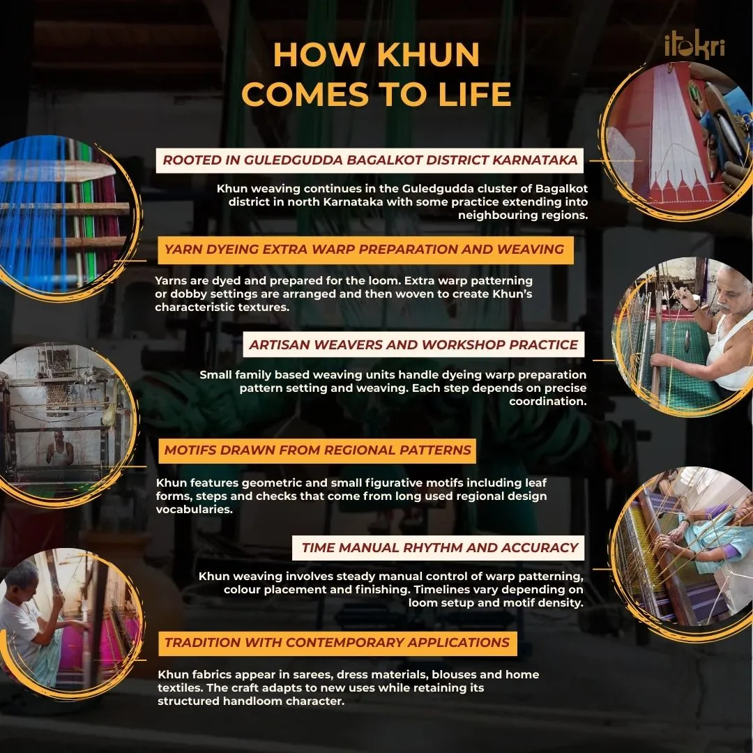 Green - Karnataka Weave Cotton Khun Fabric 11 sold by Itokri product image thumbnail 5