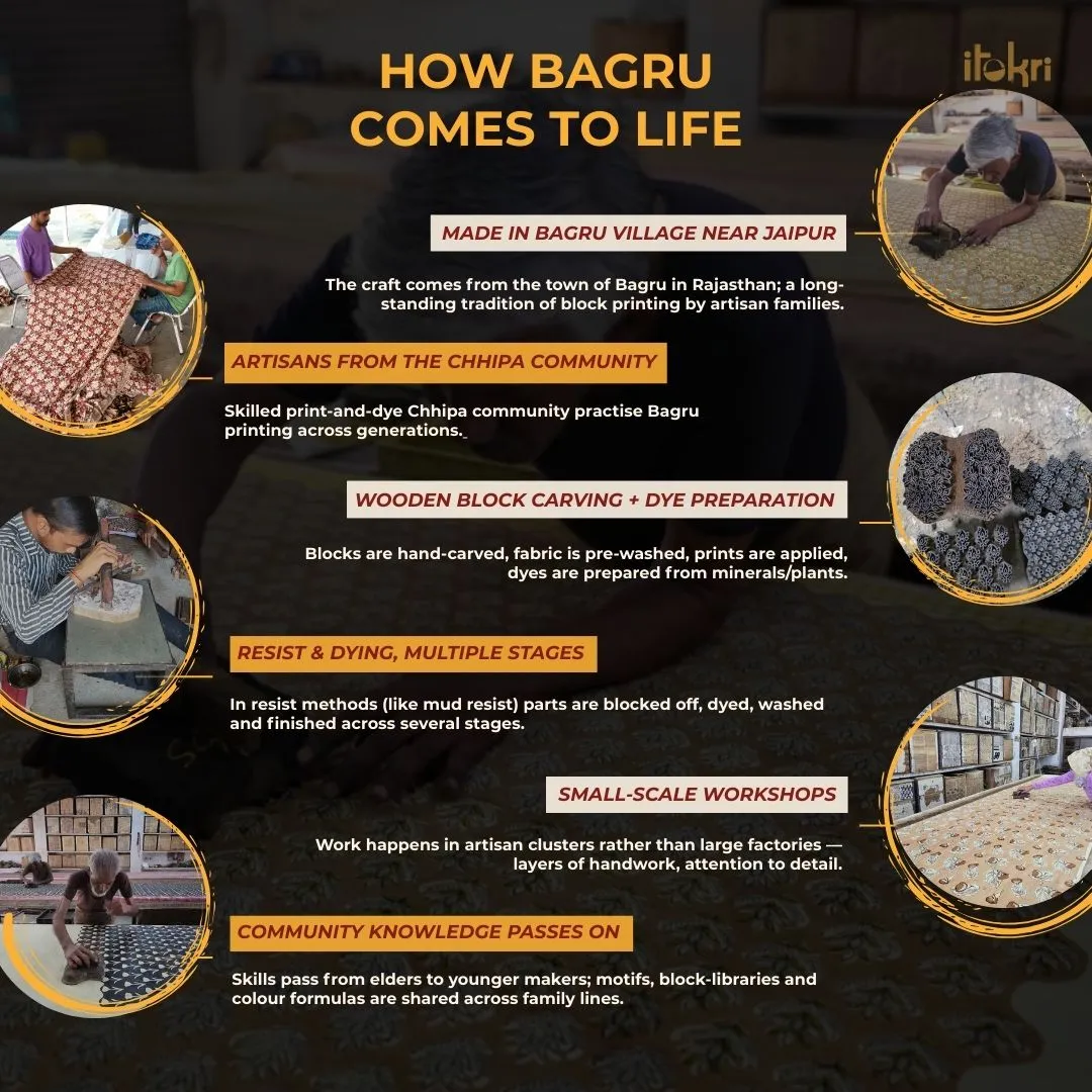 Multicolor - Chanderi Silk Hand Block Print Natural Dyed Bagru Dupatta 24 sold by Itokri product image thumbnail 5