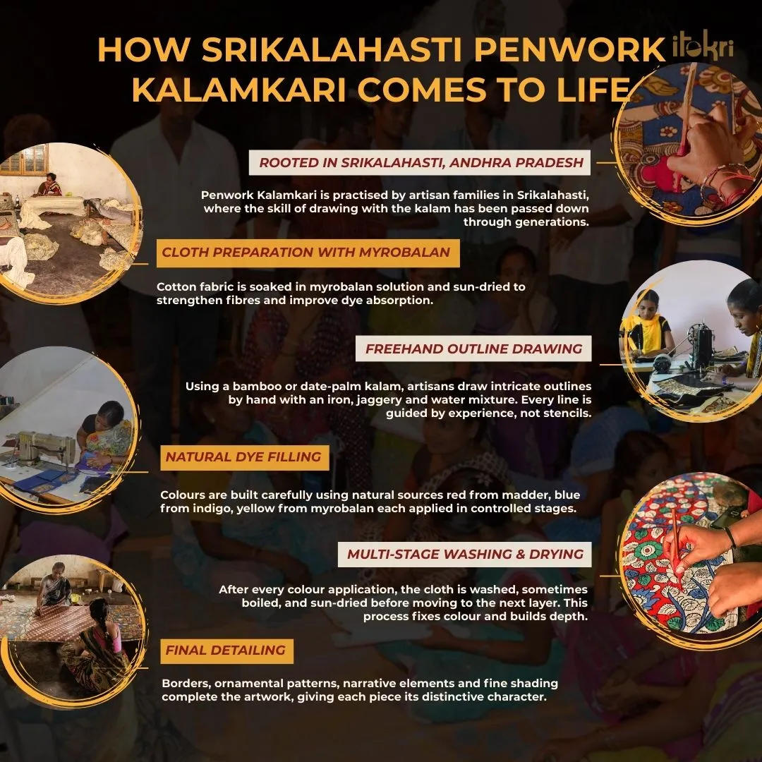 Handpainted Kalamkari Natural Dyed Keychain Pouch 07 sold by Itokri product image thumbnail 3