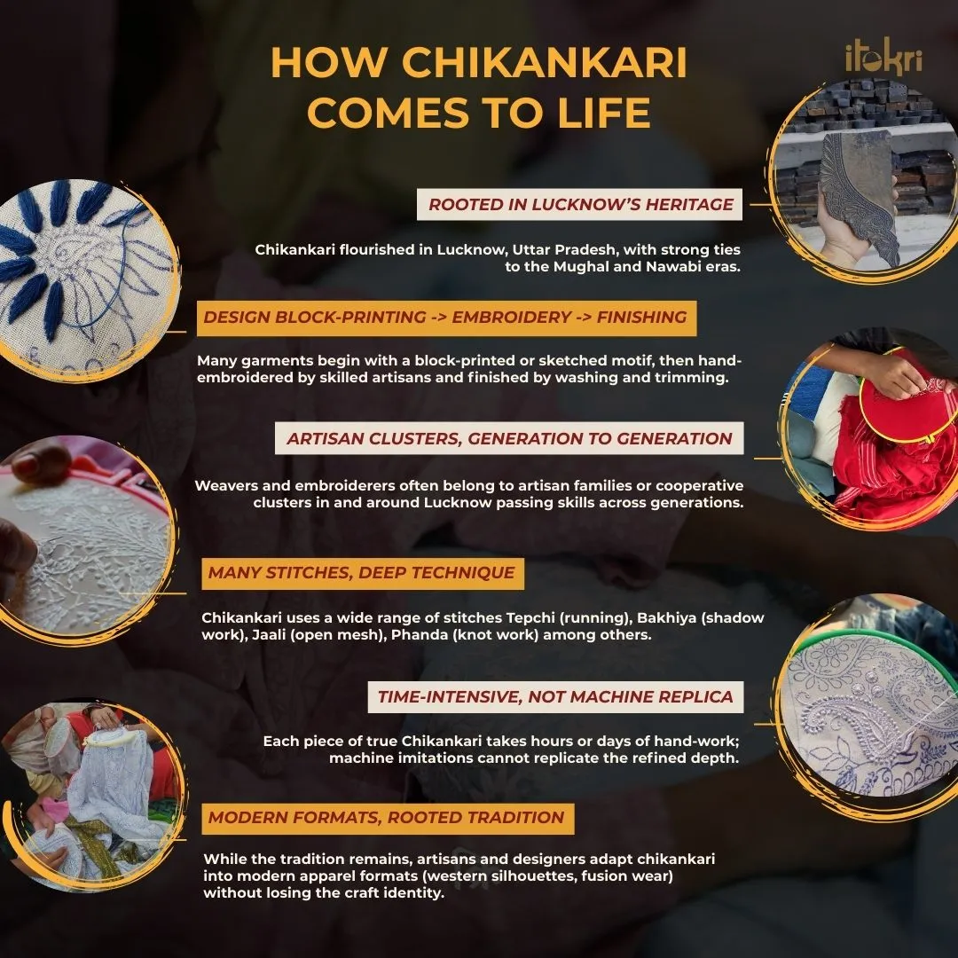 Multicolor - Lucknowi Chikankari Hand Embroidery Sanganeri Unstitched Kurta Material (2.5M) 74 sold by Itokri product image thumbnail 5