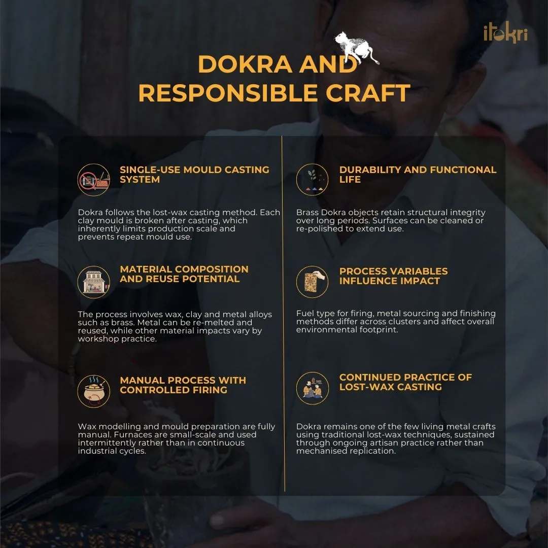 Tribal Odisha Dokra Threadwork Handmade Earrings 83 sold by Itokri product image thumbnail 4