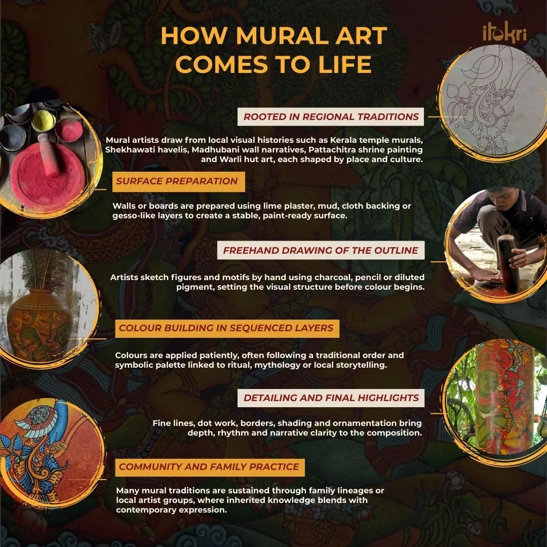 Kerala Mural Handpainted Bamboo Fish Necklace 136 sold by Itokri product image thumbnail 3