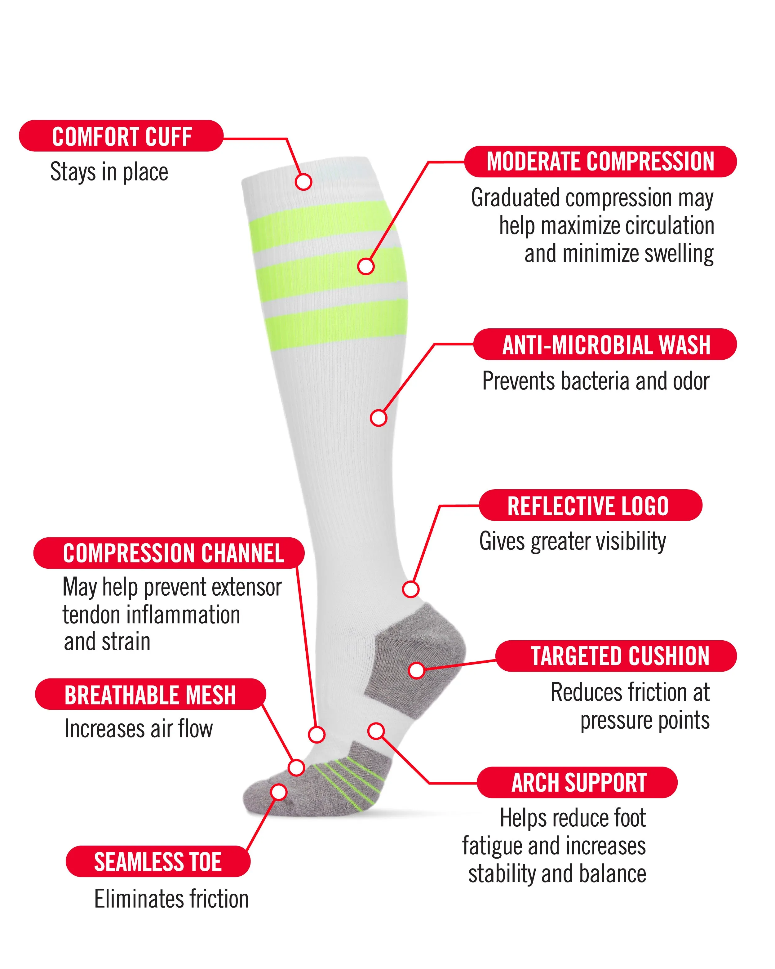 Women’s Retro Stripe Performance Knee High Cotton Blend Moderate Compression Socks sold by MeMoi product image thumbnail 5