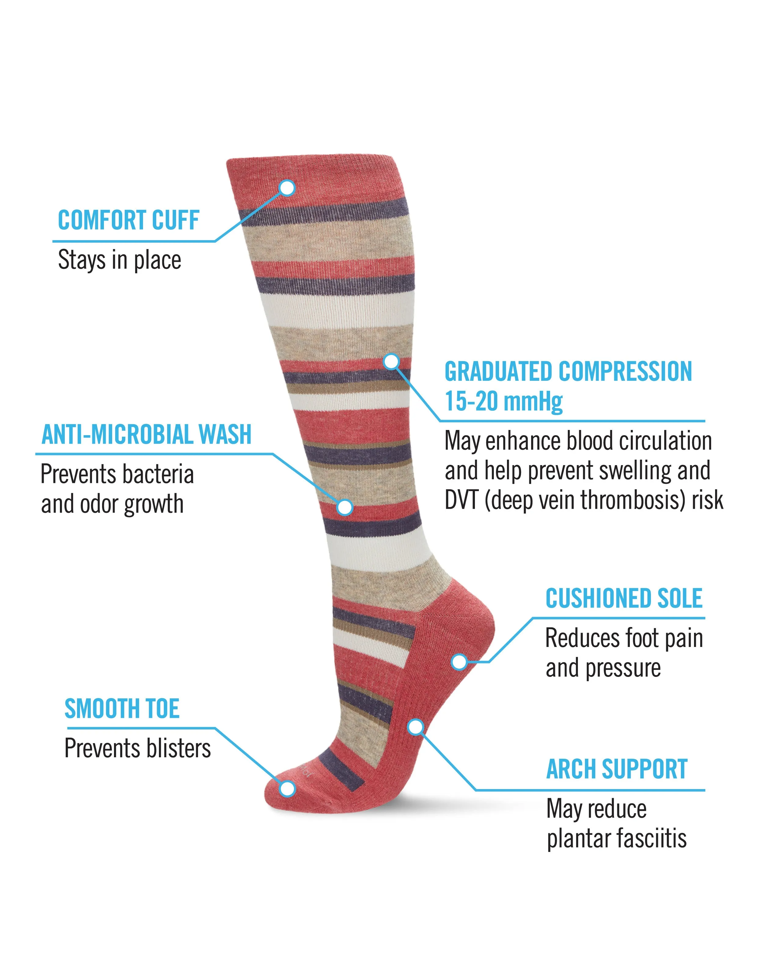 Unisex Multi Striped Cotton Blend 15-20mmHg Graduated Compression Socks sold by MeMoi product image thumbnail 4