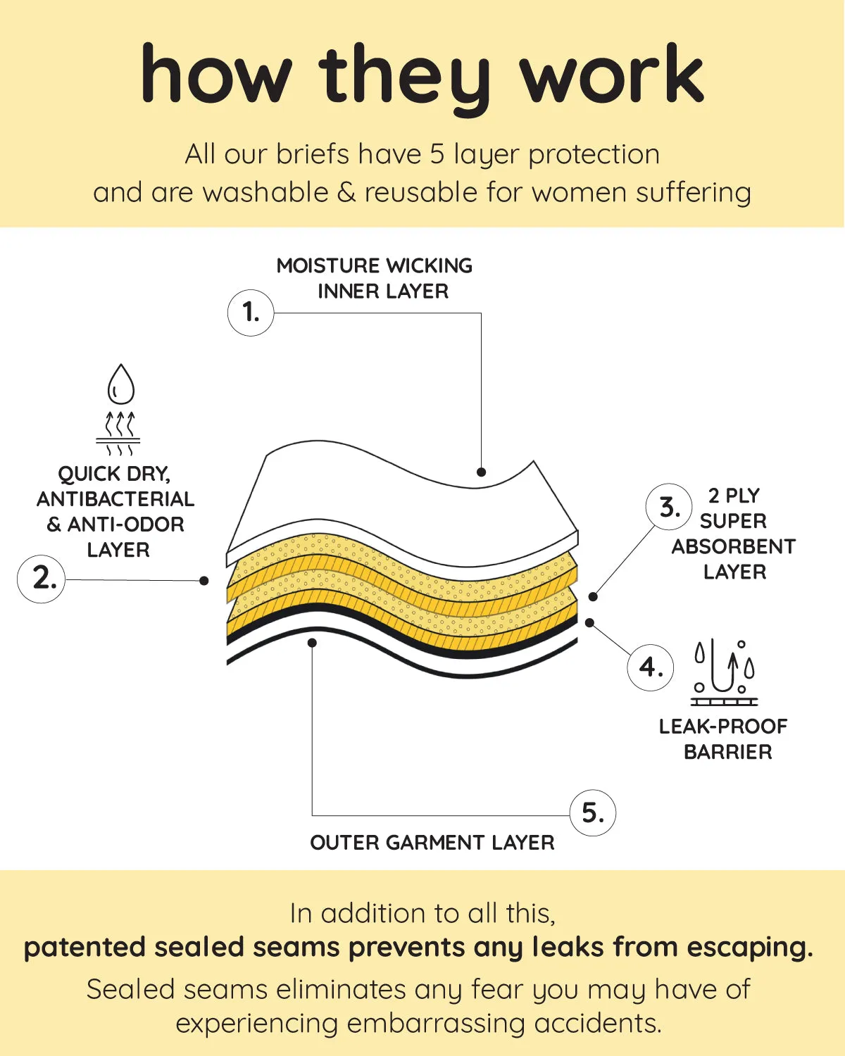 Women's Love Luna Lady Leaks Maternity Brief Panty sold by MeMoi product image thumbnail 3