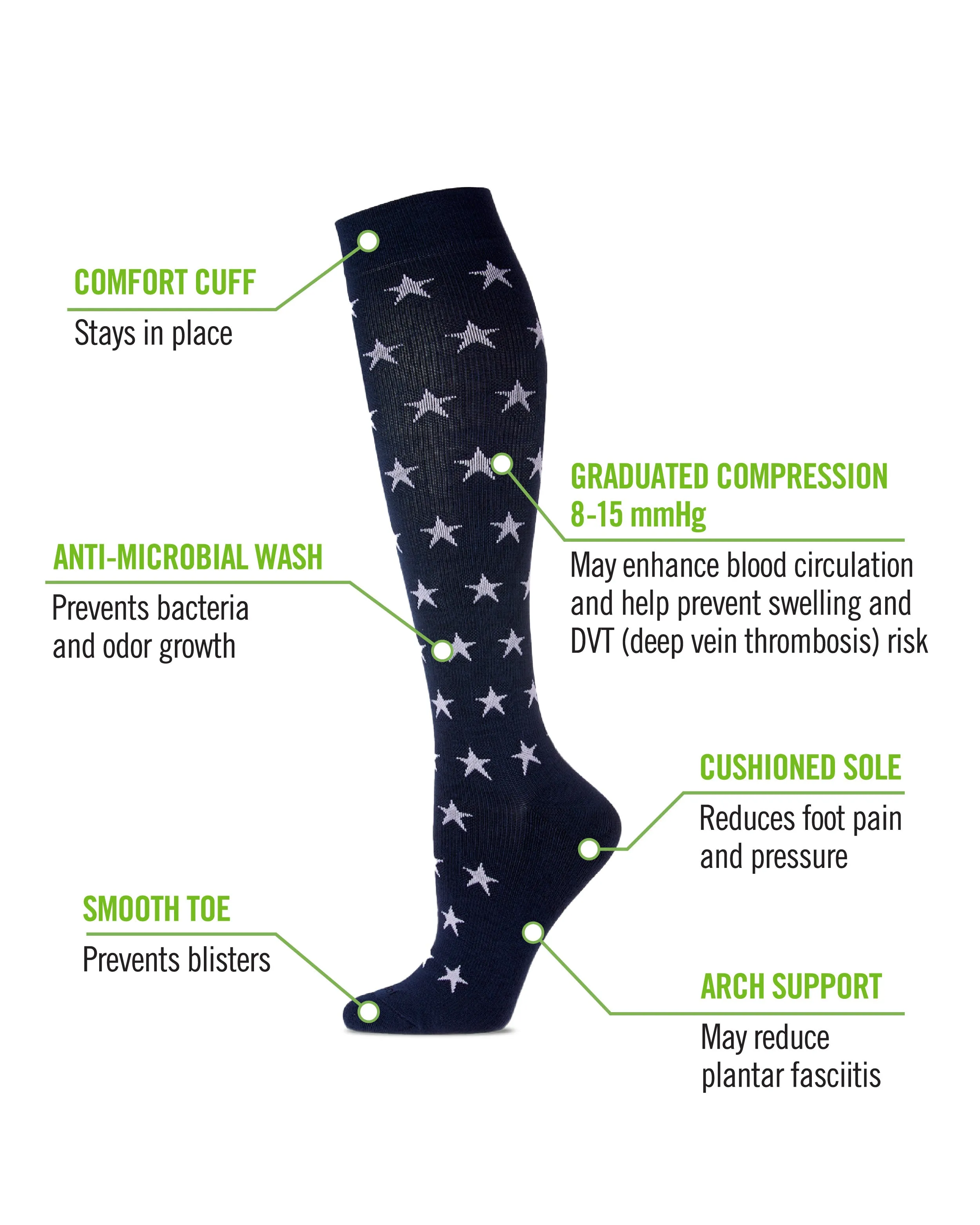 Women's Old Glory Bamboo Blend 8-15mmHg Graduated Compression Socks sold by MeMoi product image thumbnail 4