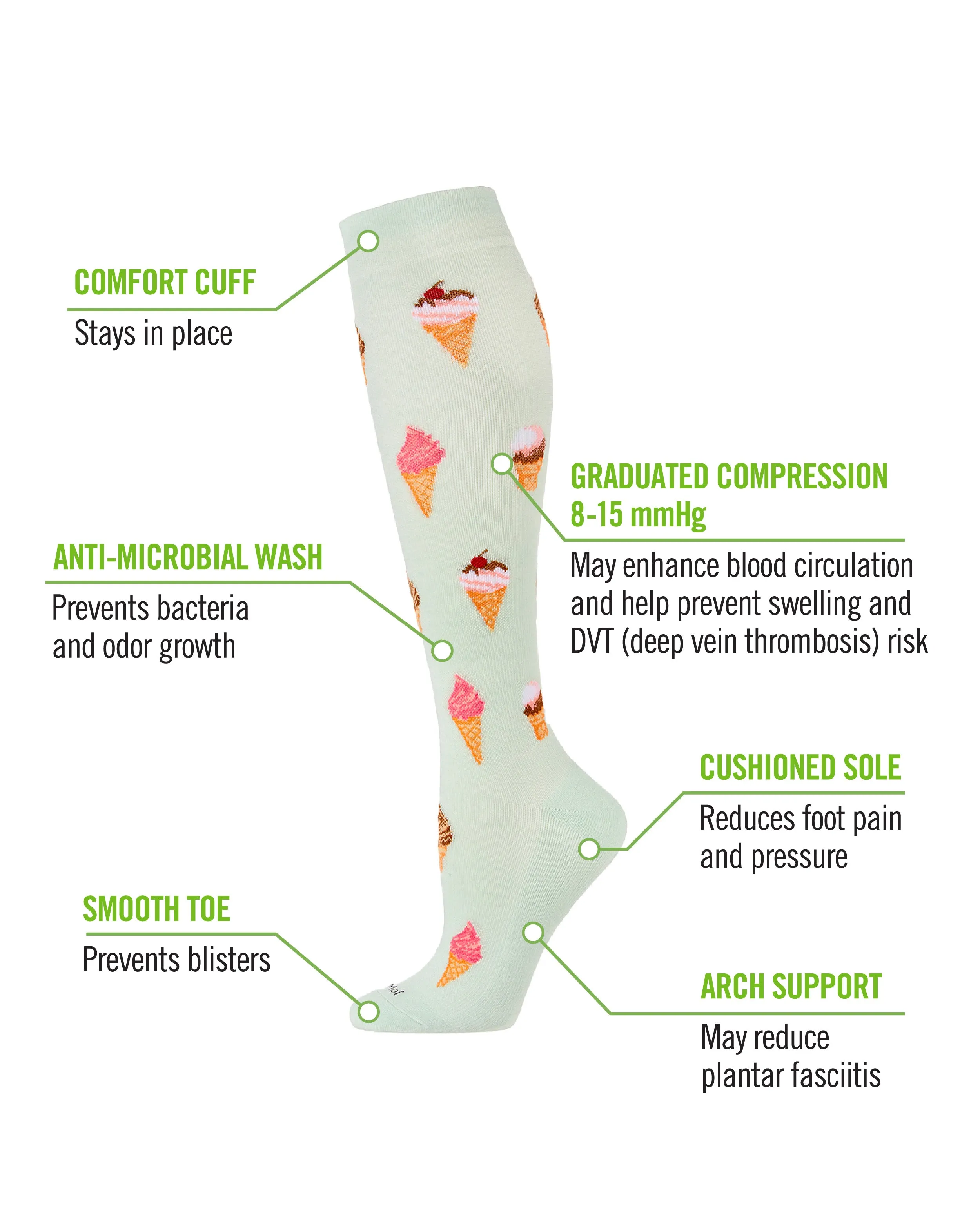 Women's Ice Cream Cones Bamboo Blend 8-15mmHg Graduated Compression Socks sold by MeMoi product image thumbnail 3