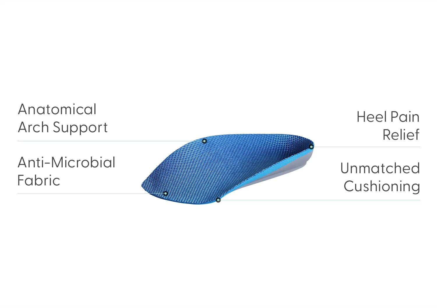 Women's 3/4 Insoles sold by Orthofeet product image thumbnail 2