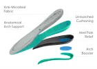 Hydra - Blue sold by Orthofeet