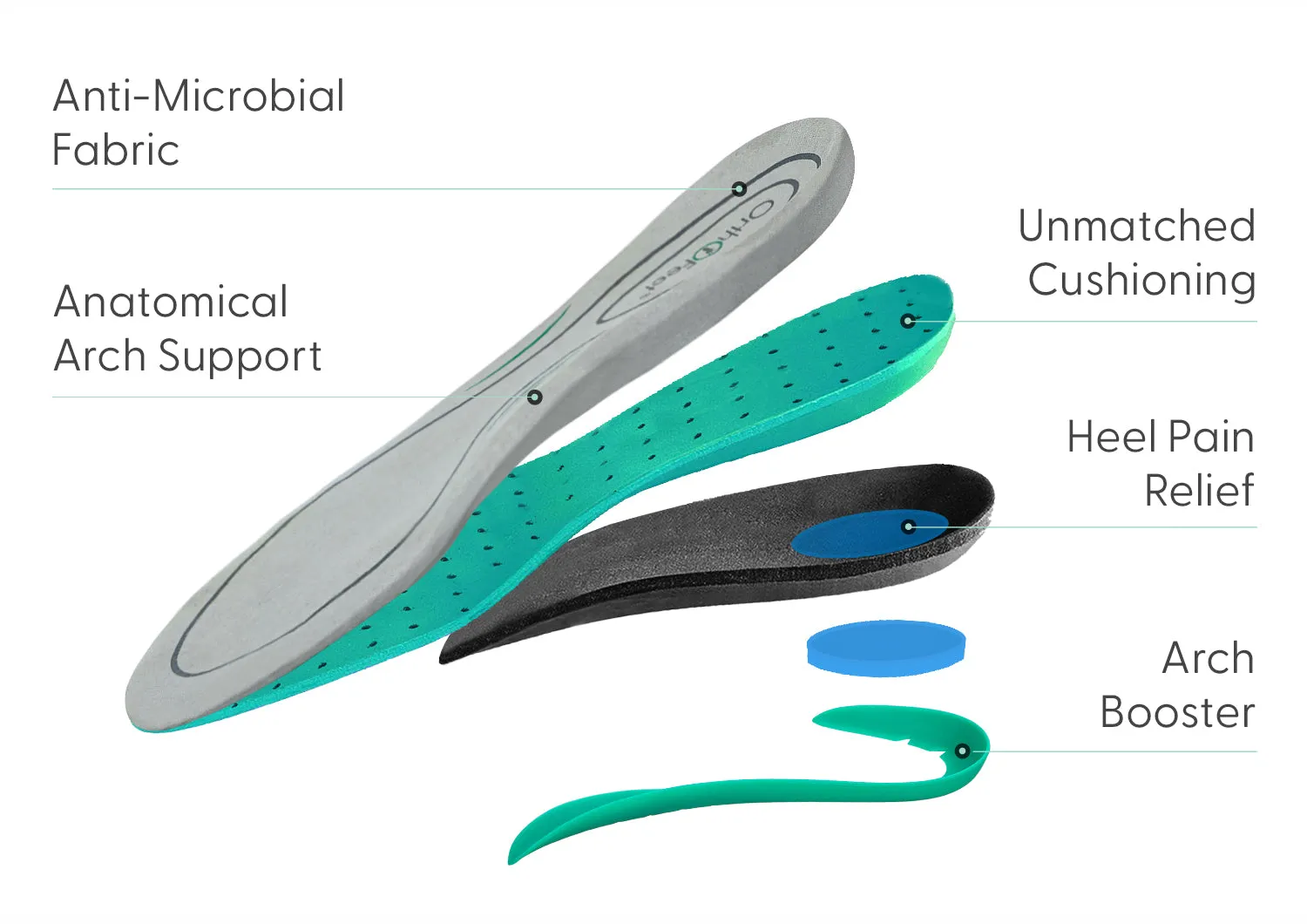 Hydra - Blue sold by Orthofeet product image thumbnail 5