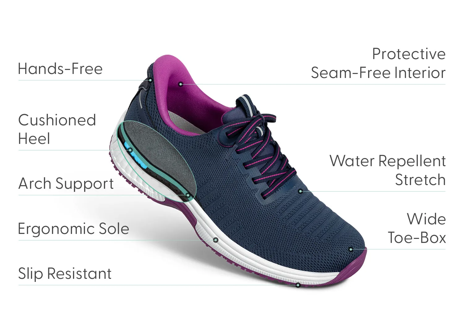 Kita Hands-Free - Navy/Orchid sold by Orthofeet product image thumbnail 3