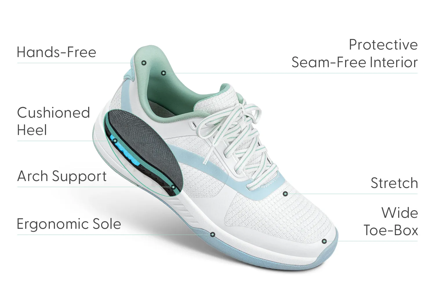 Ace Pickleball Hands-Free - White/Blue/Green sold by Orthofeet product image thumbnail 2