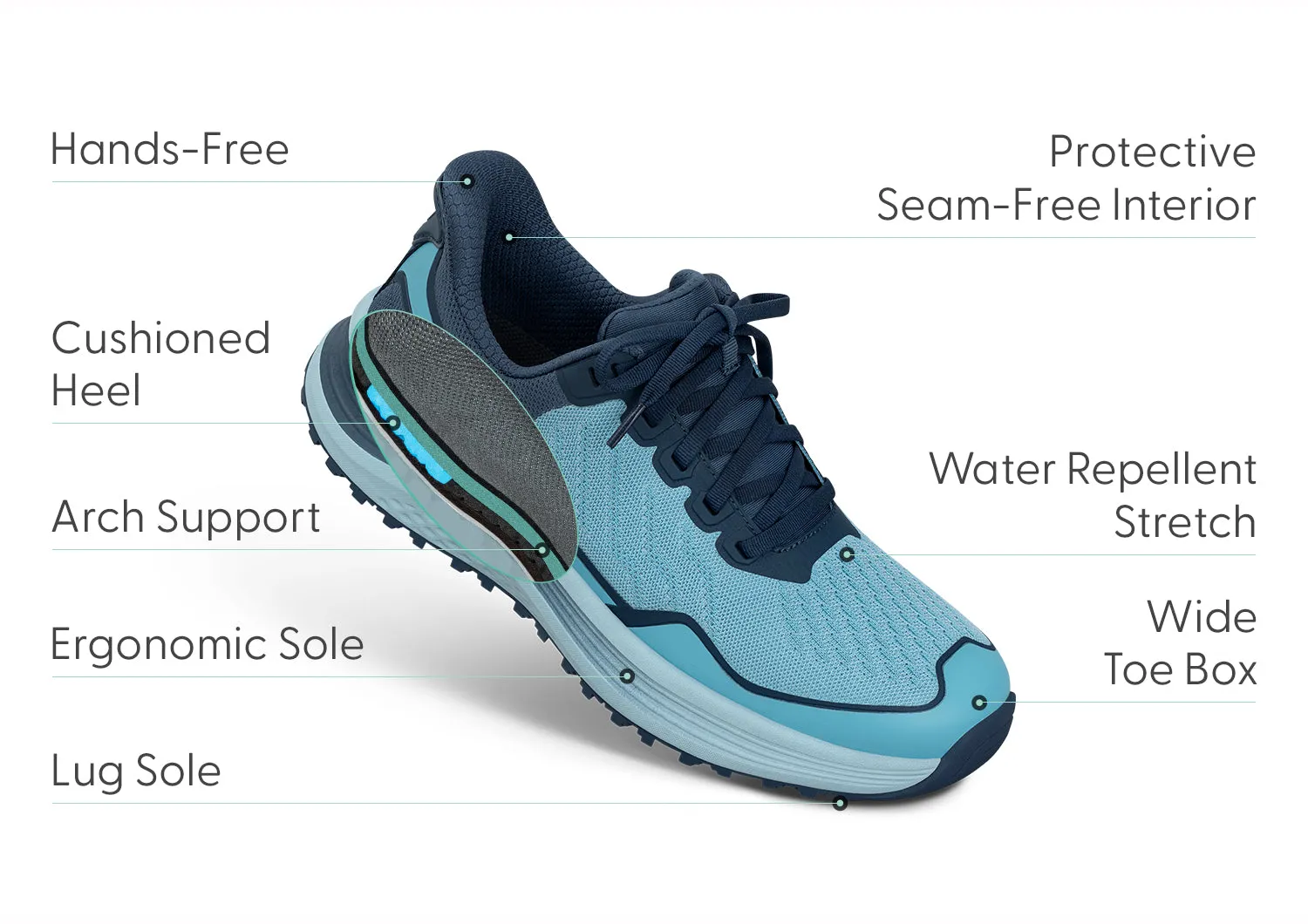 Nira Trail Hands-Free - Navy/Blue sold by Orthofeet product image thumbnail 3