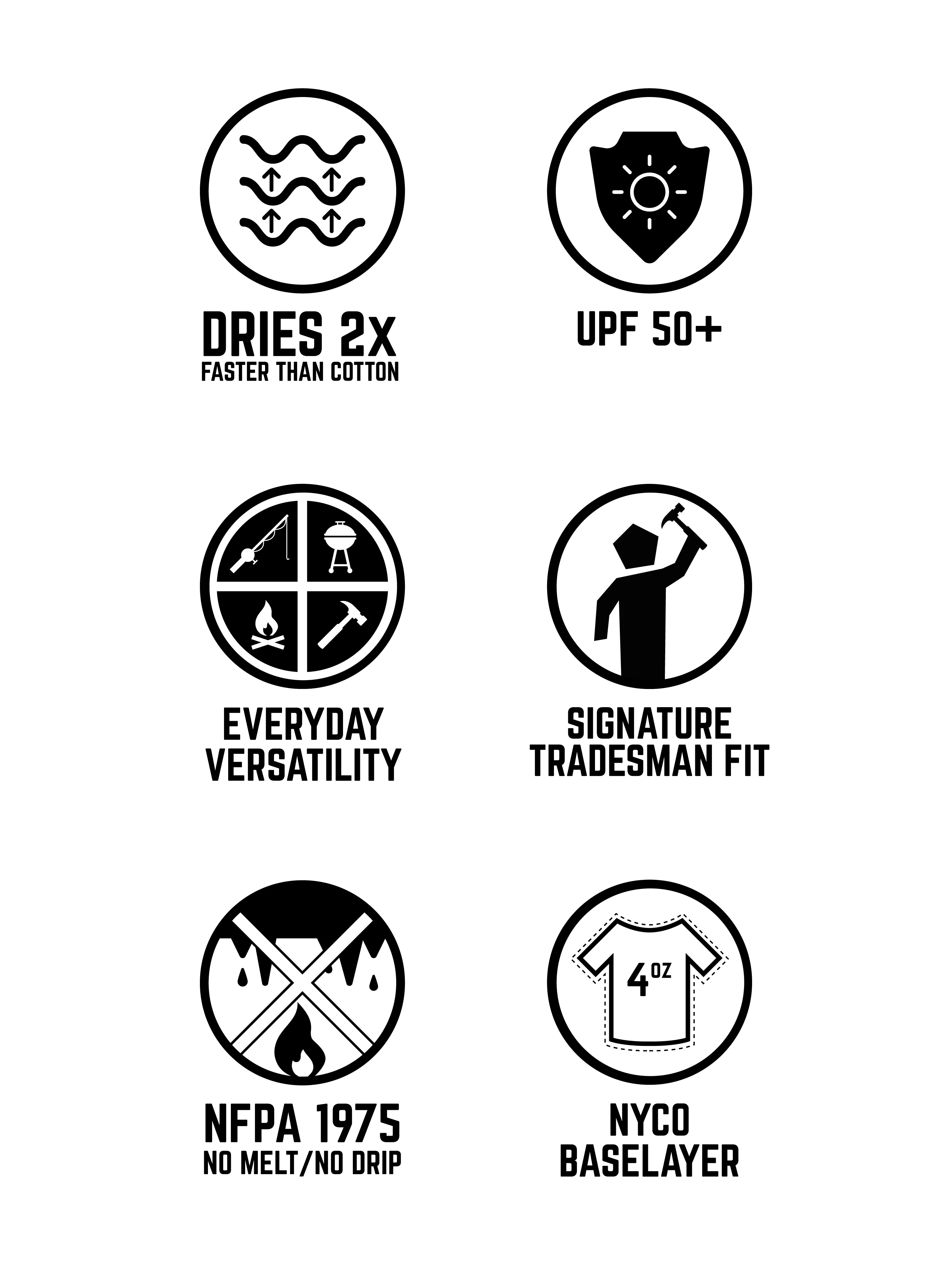 Limited Edition NYCO Work T-Shirt sold by 1620 Workwear product image thumbnail 5