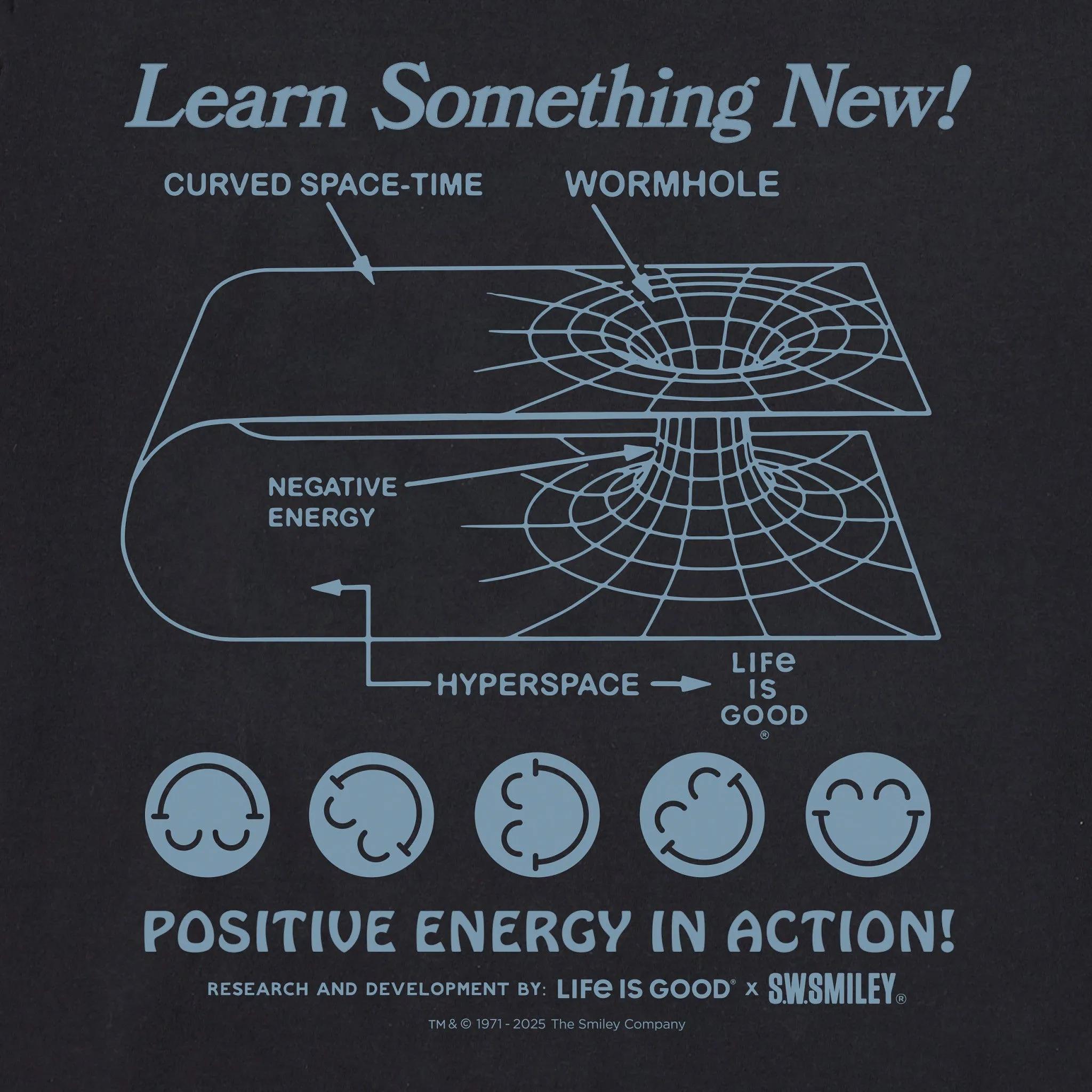 Men's LIG x S.W.Smiley Learn Something New! Short Sleeve Crusher Tee sold by Life is Good product image thumbnail 5