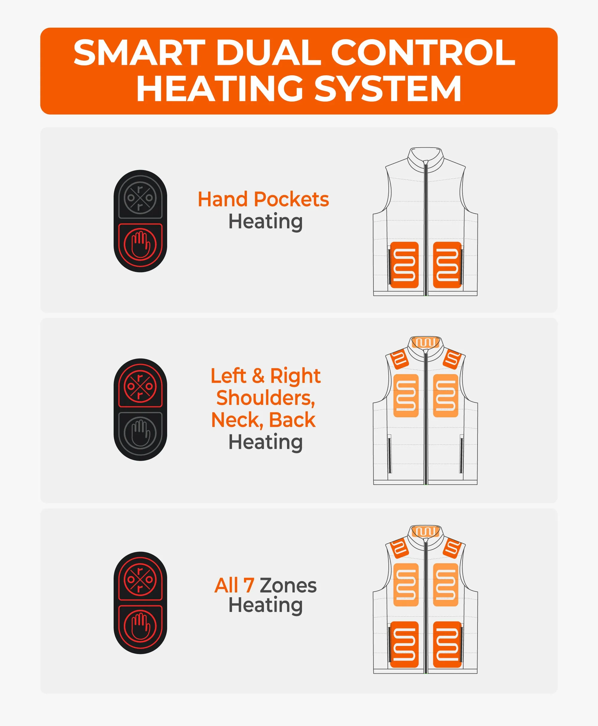 (Open-box) SureWarm® Men's 7-Zone Dual-Control Classic Pro Heated Vest (Battery Set Not Included) sold by Ororo product image thumbnail 3