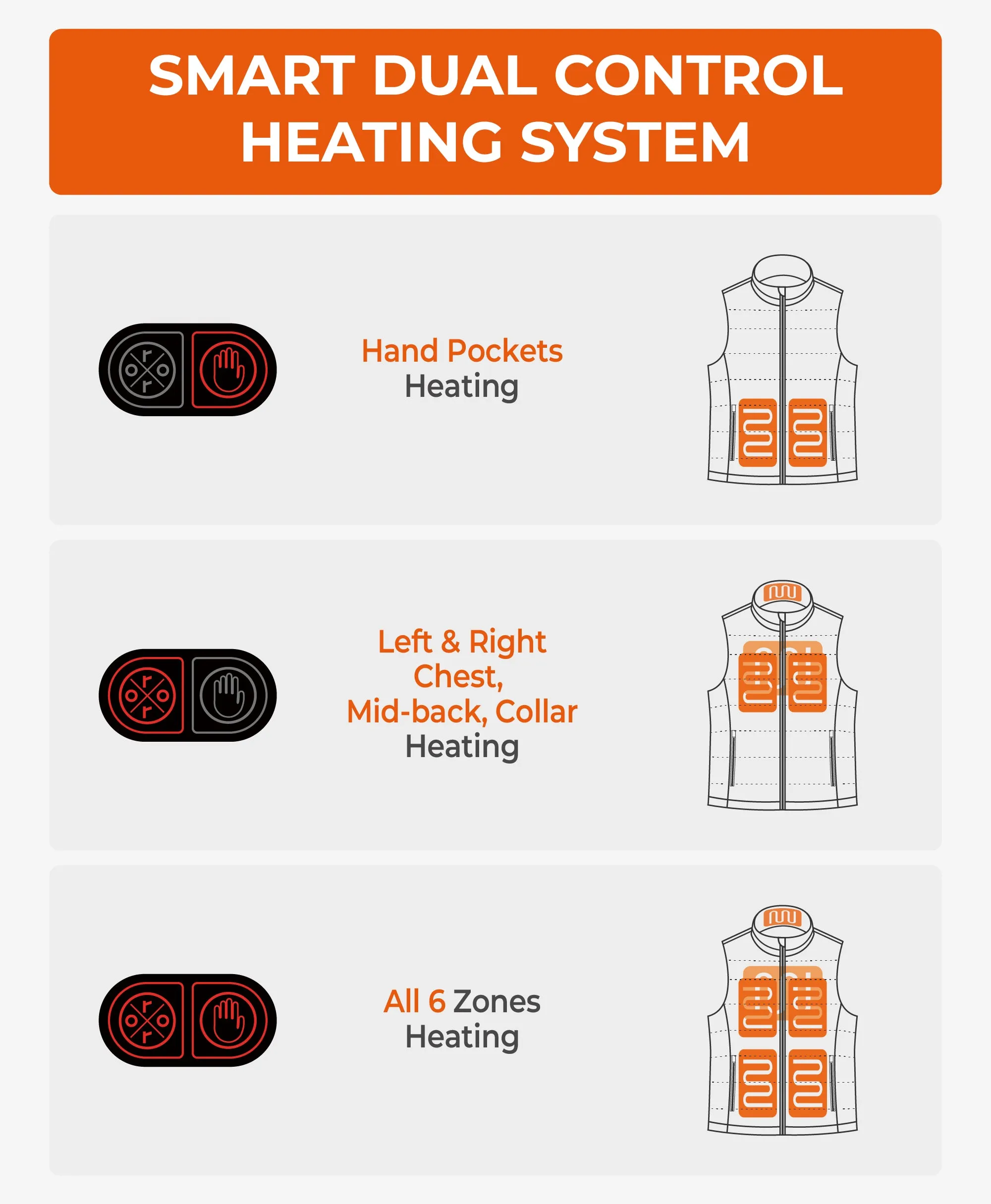 SureWarm® Men's 6-Zone Dual-Control Classic Pro Heated Vest (Apparel Only) sold by Ororo product image thumbnail 3