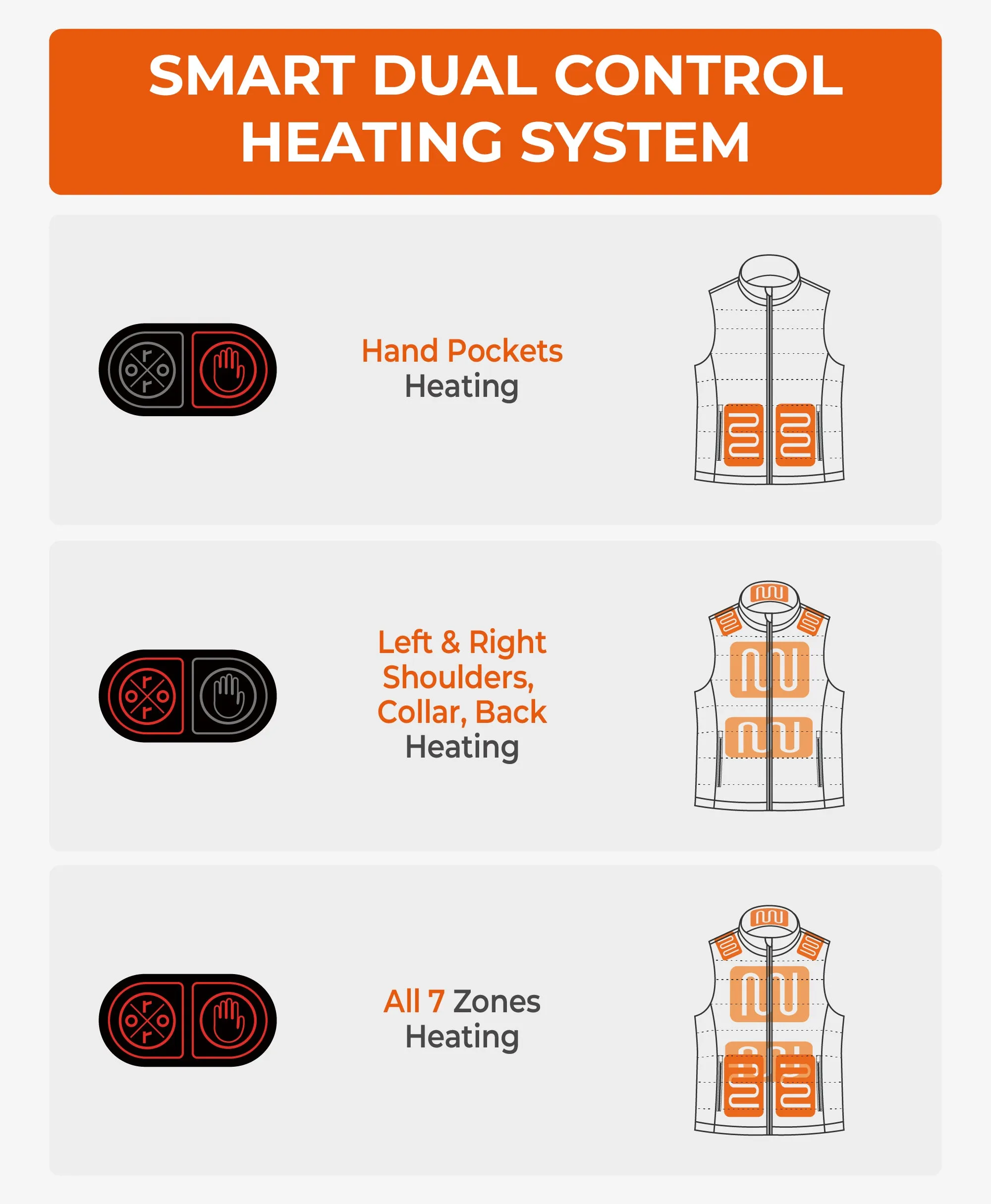 (Open-box) SureWarm® Men's 7-Zone Dual-Control Classic Pro Heated Vest (Lower Back Heating) (Battery Set Not Included) sold by Ororo product image thumbnail 3
