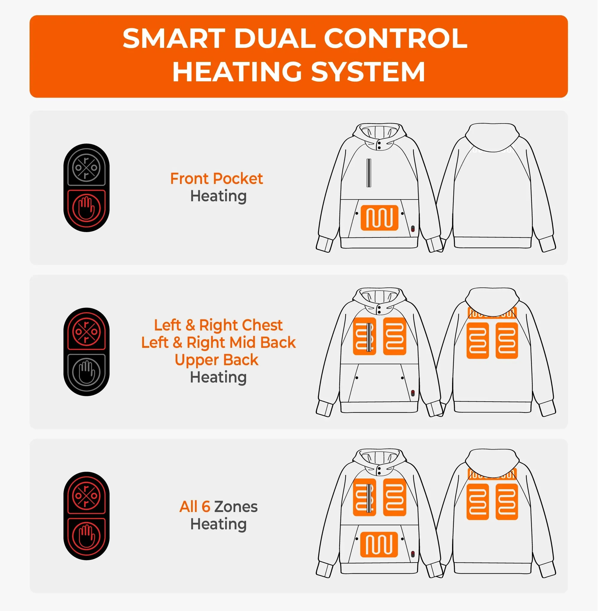 (Open-box) Indy Unisex 6-Zone Dual-Control Heated Hoodie Pullover (Battery Set Not Included) sold by Ororo product image thumbnail 3