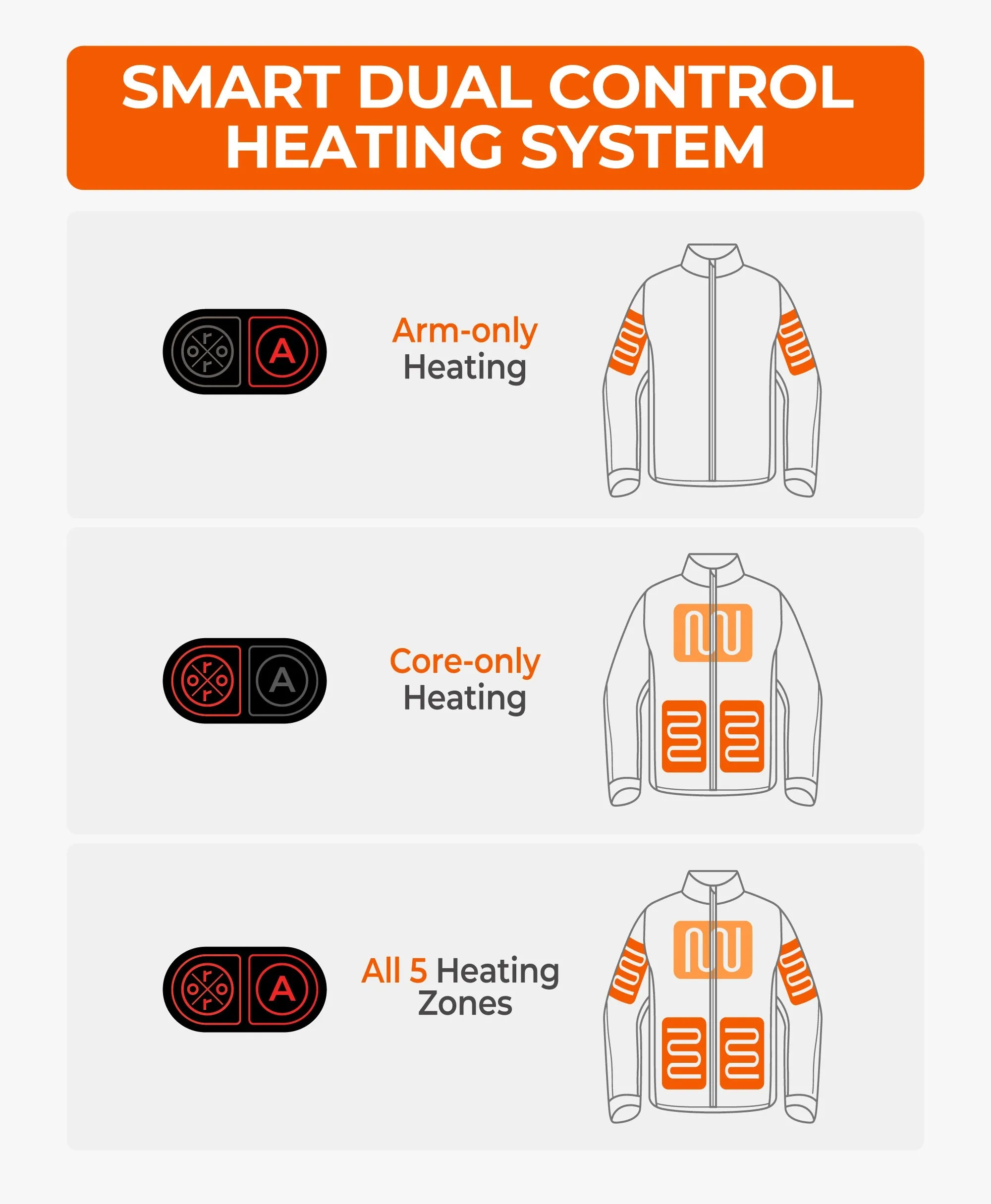 Women's Heated Dual Control Jacket with 5 Heating Zones (Pocket Heating) – Plus Size sold by Ororo product image thumbnail 4