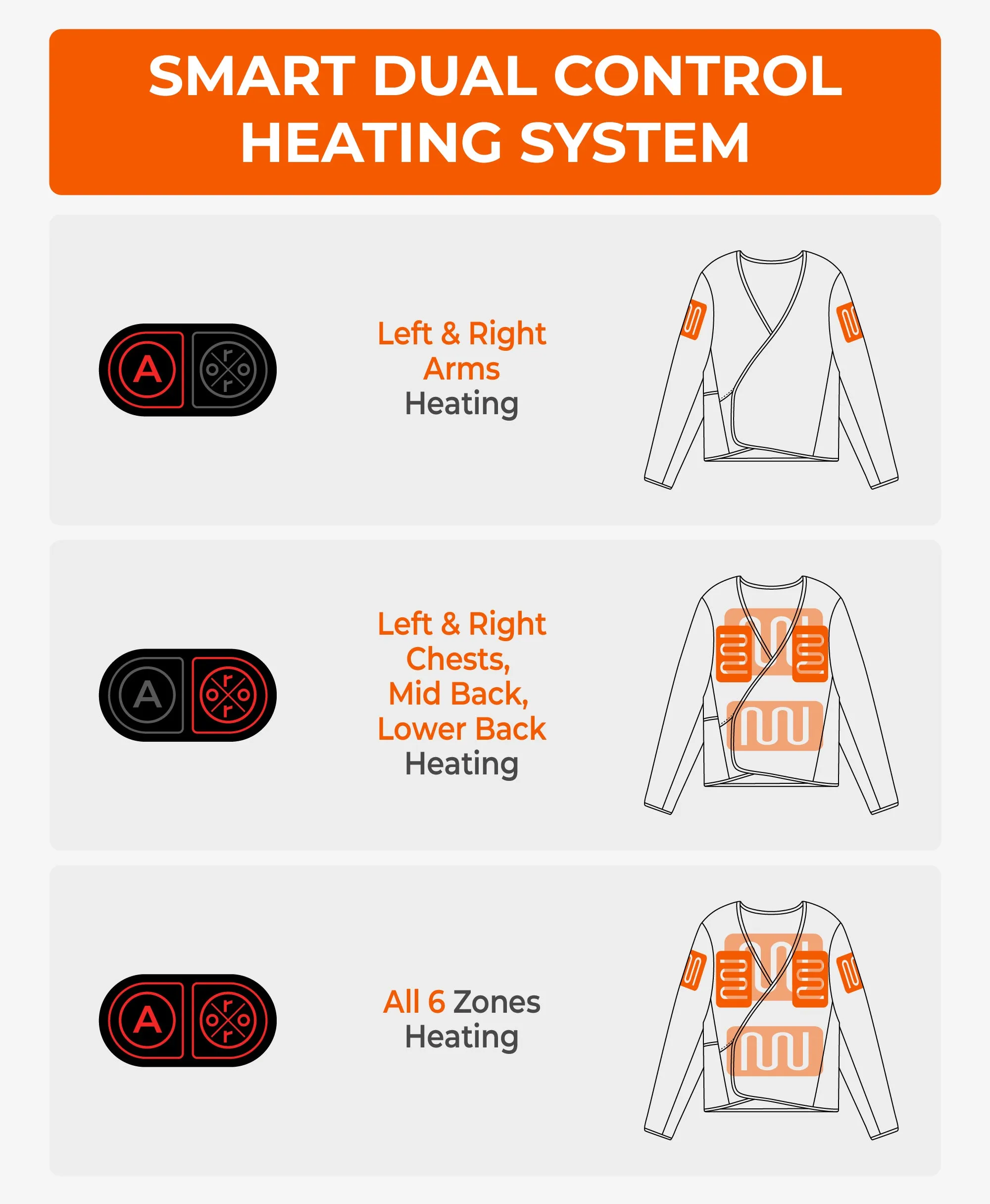 (Open-box) Vanguard Unisex 6-Zone Adjustable Heated Liner Jacket (Battery Set Not Included) sold by Ororo product image thumbnail 3