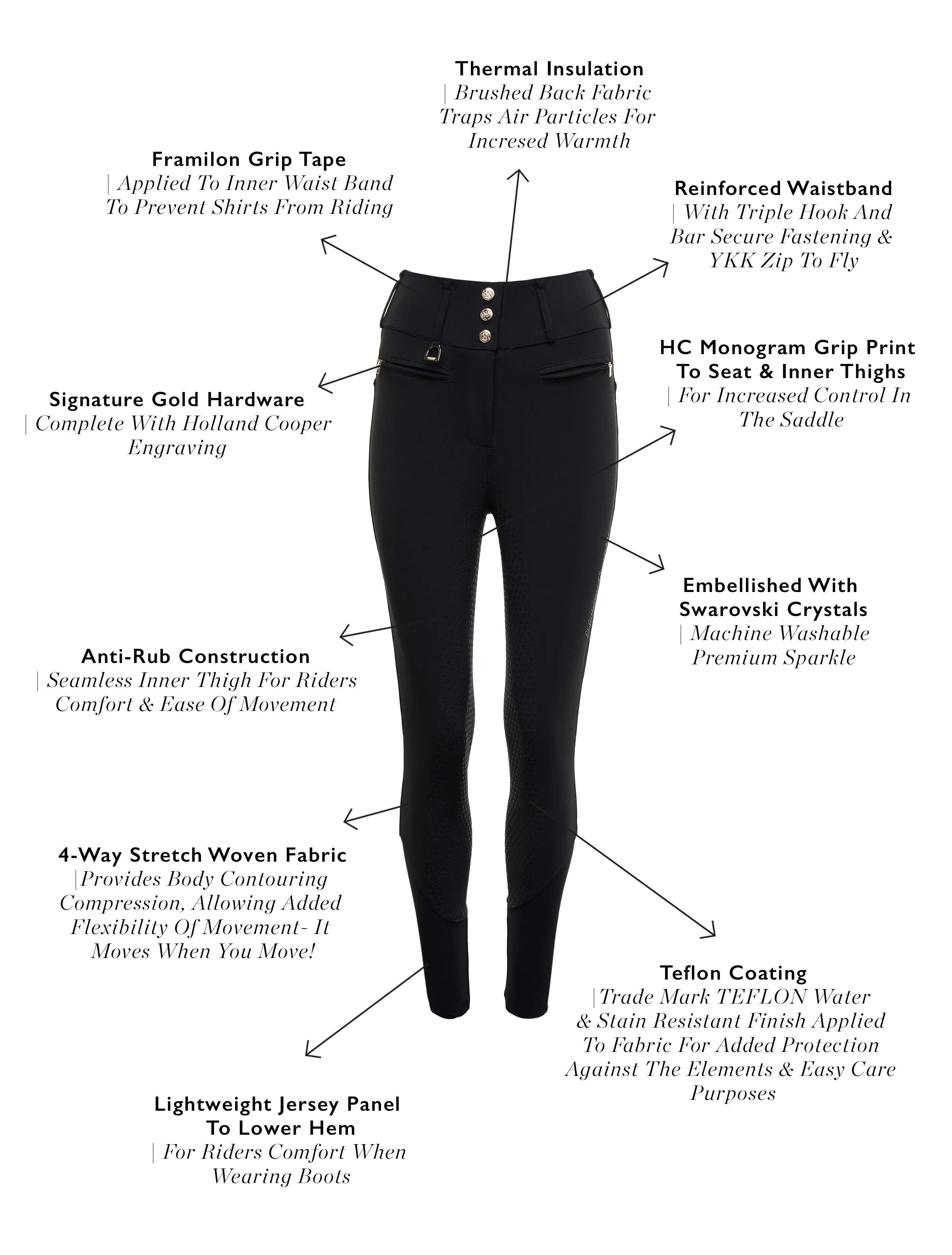 Premium High Rise Breeches (Black) sold by Holland Cooper product image thumbnail 4
