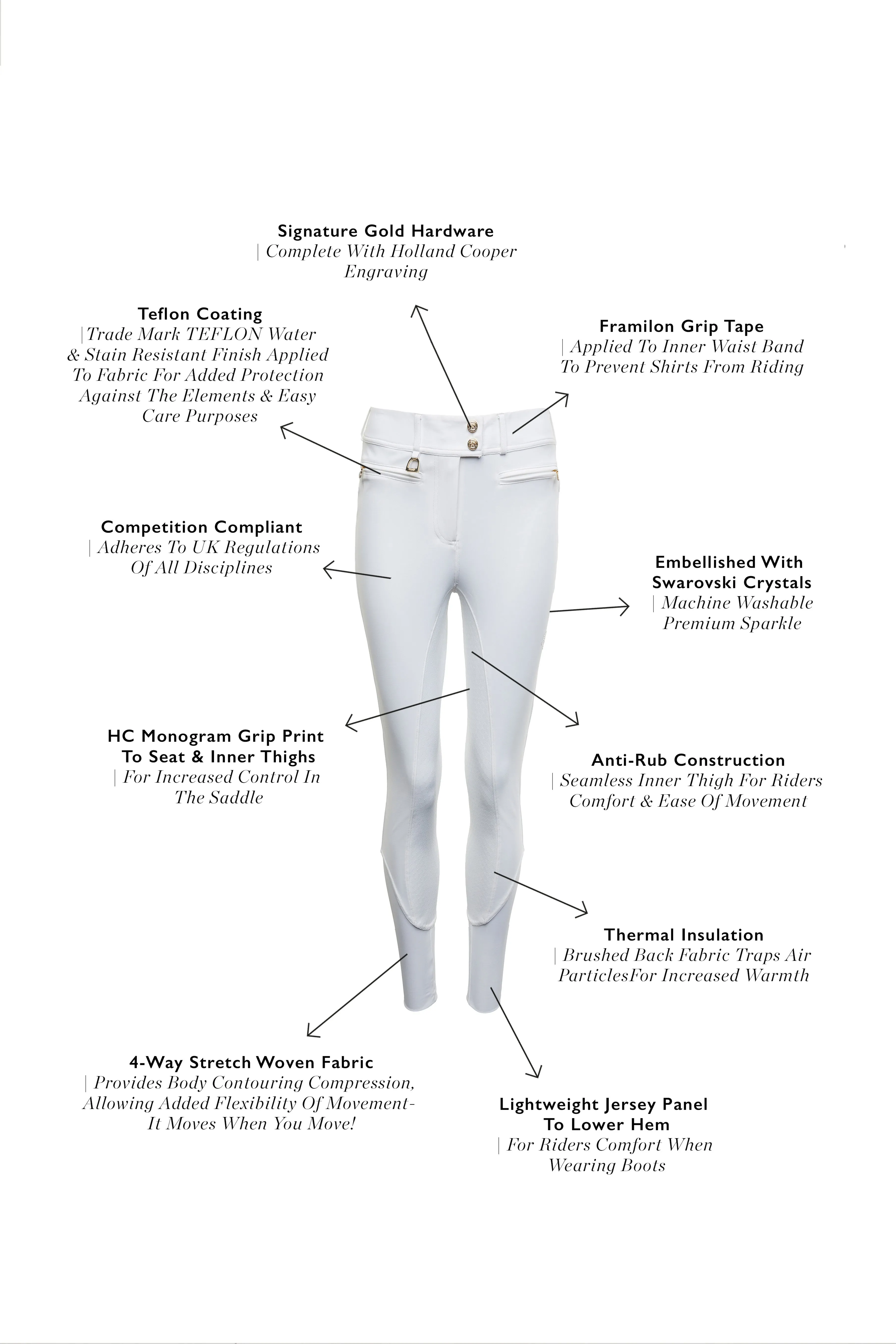 Premium Competition Mid Rise Breeches (White) sold by Holland Cooper product image thumbnail 4